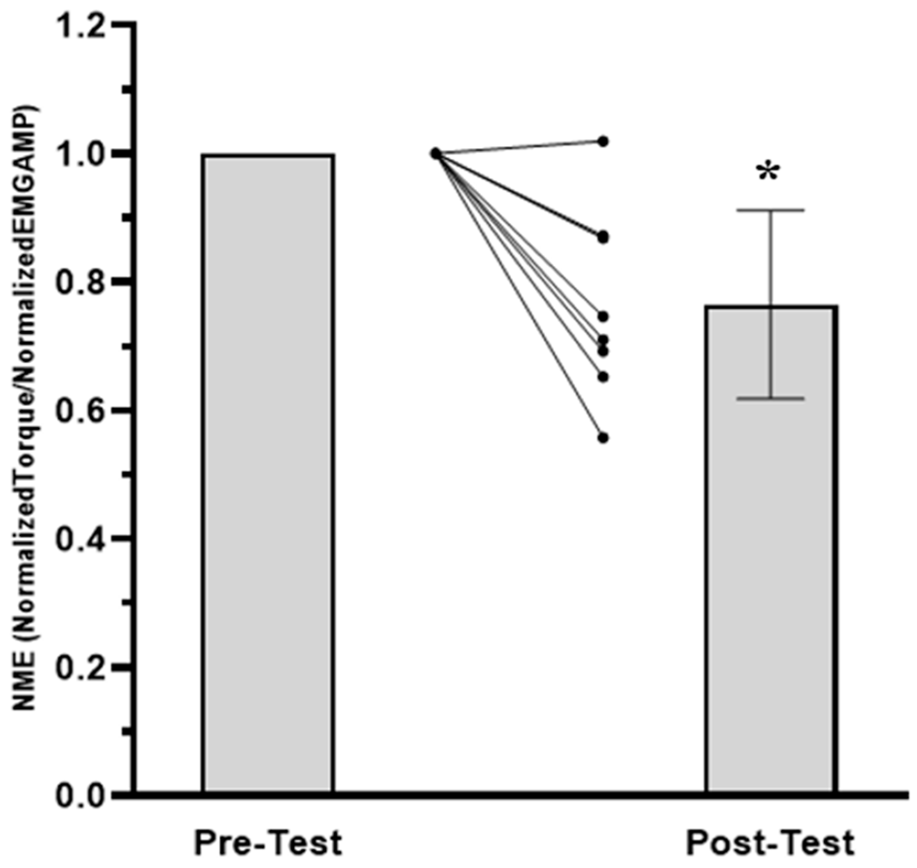 Jfmk 08 00049 g004 Jfmk 08 00049 g004