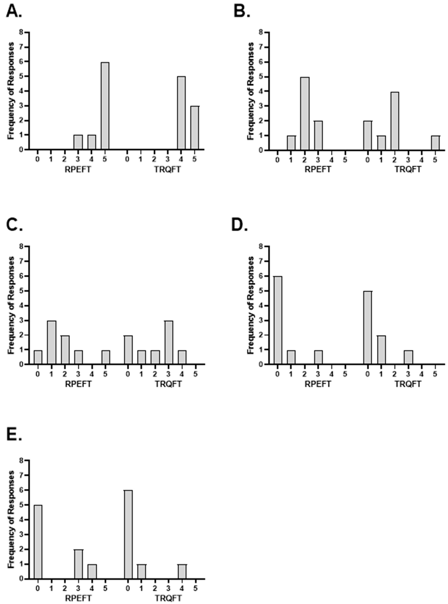 Jfmk 08 00049 g005 Jfmk 08 00049 g005