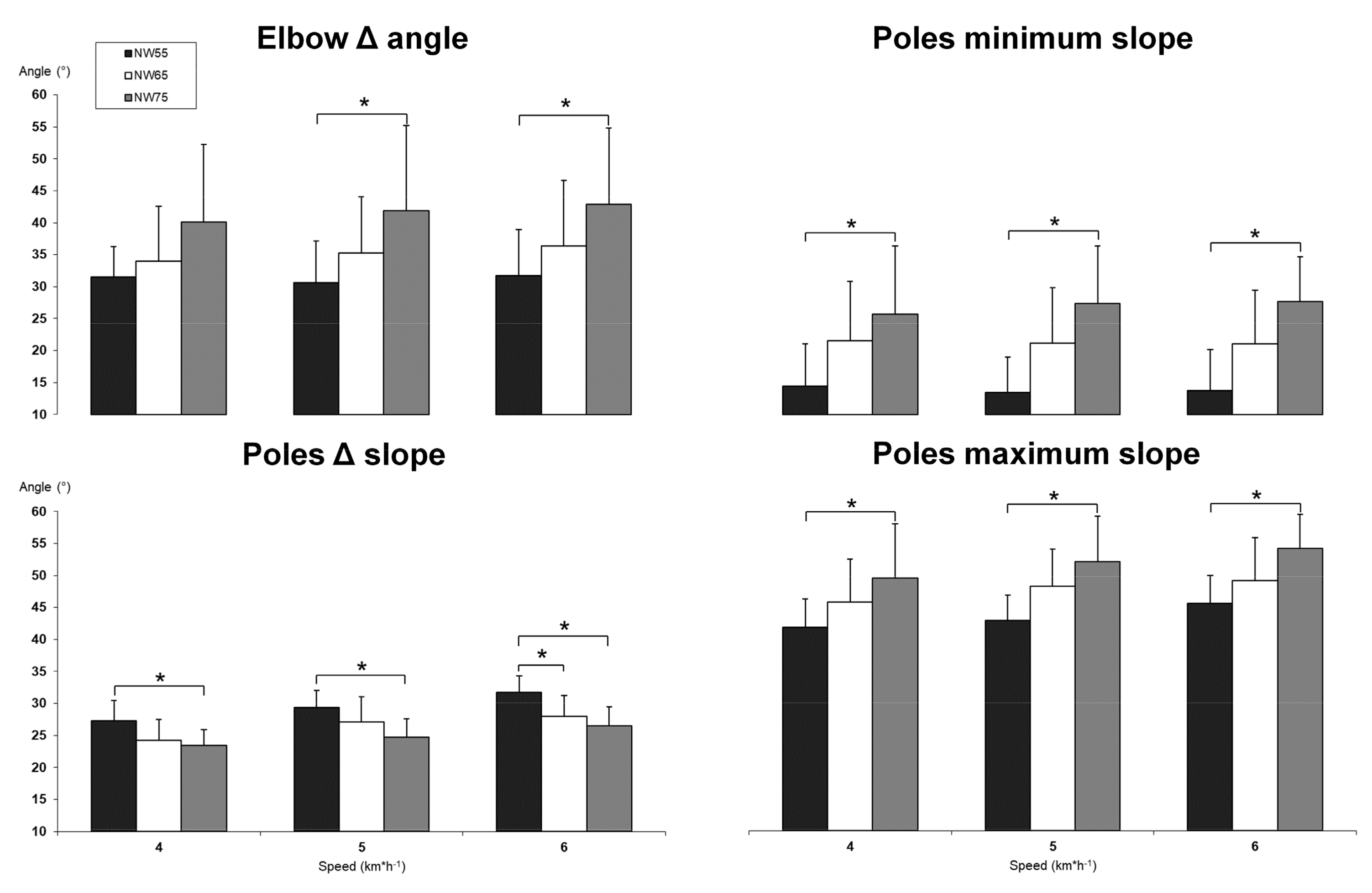 Jfmk 08 00050 g004 Jfmk 08 00050 g004