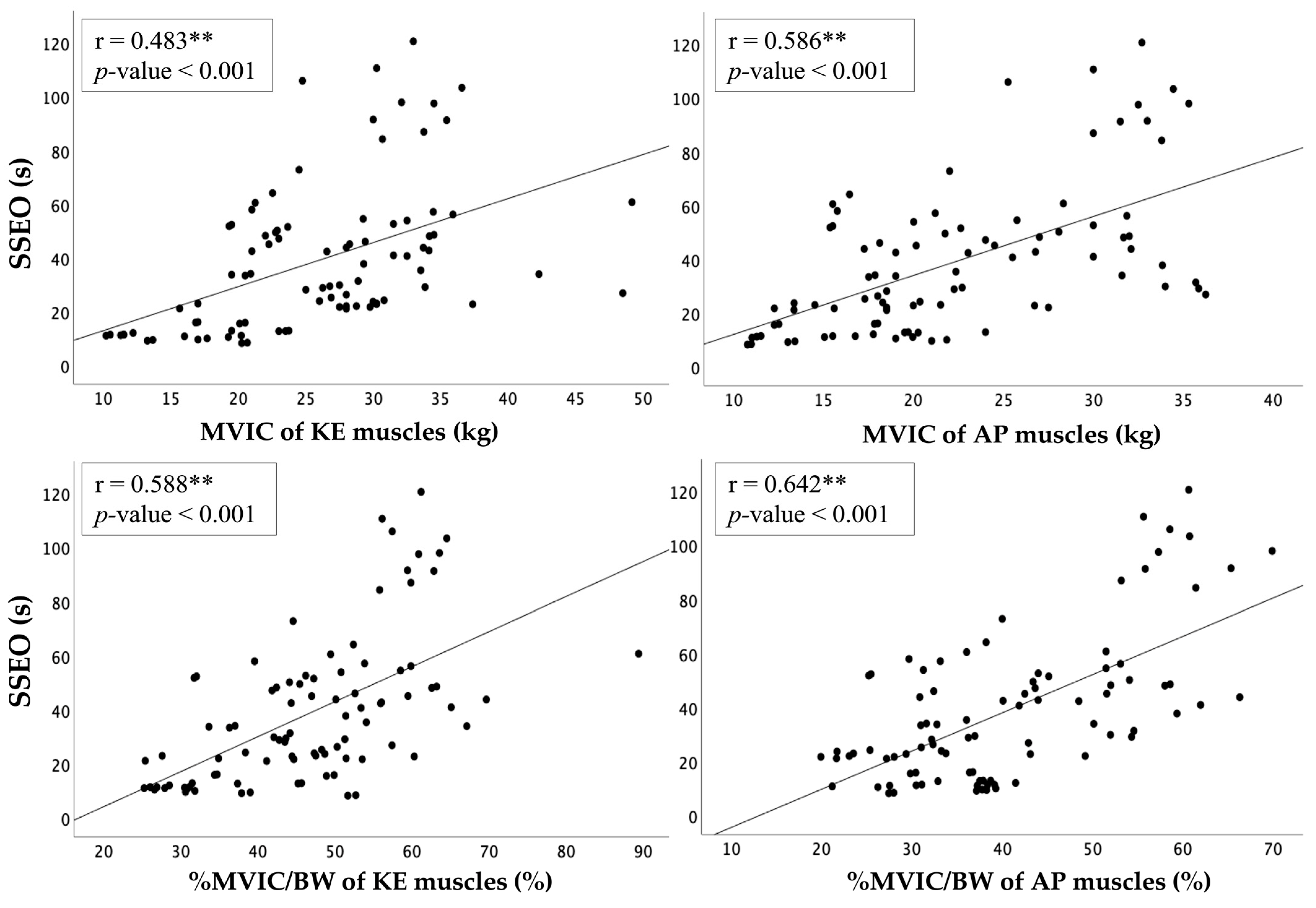 Jfmk 08 00067 g003 Jfmk 08 00067 g003