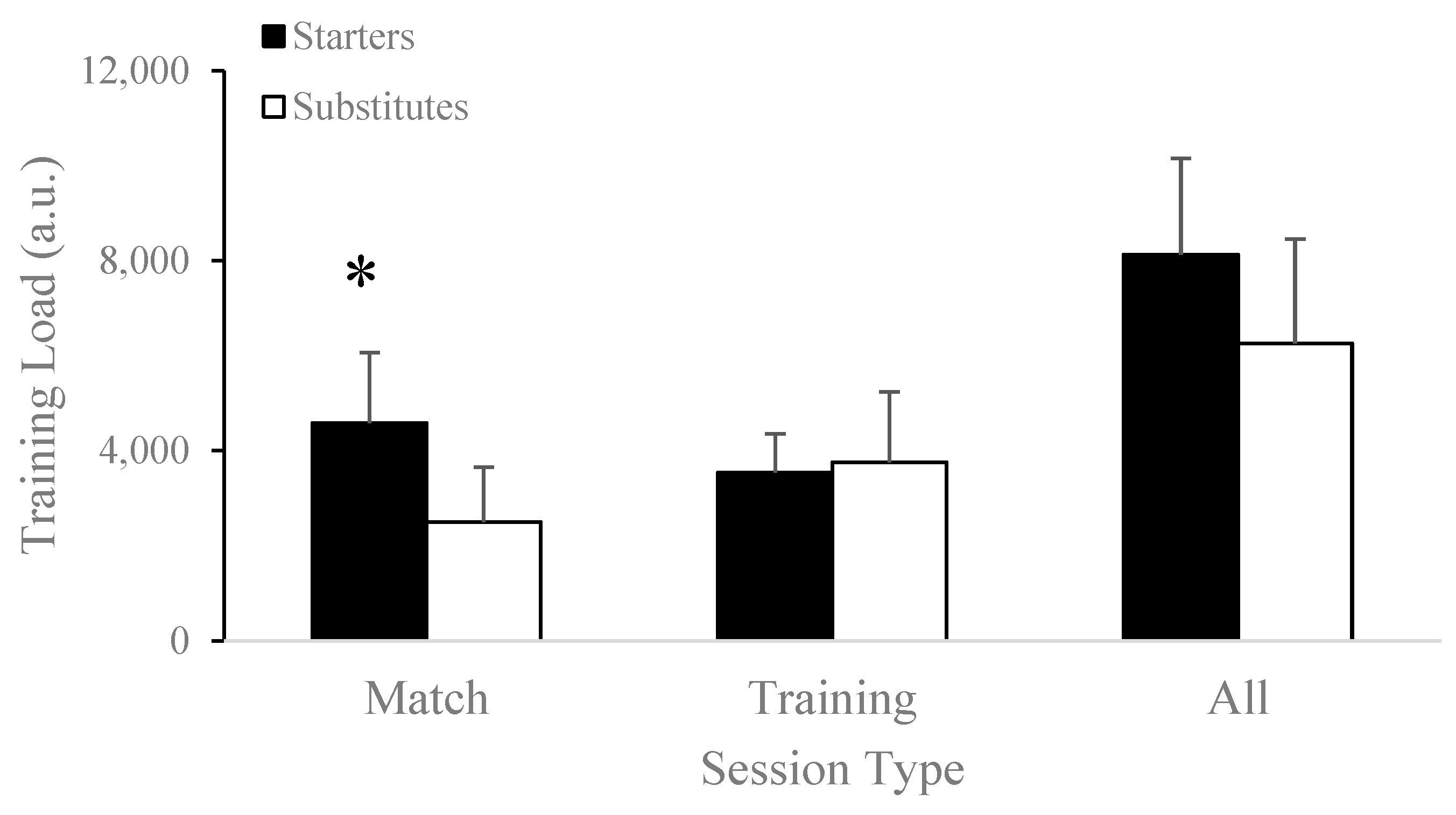 Jfmk 08 00078 g002 Jfmk 08 00078 g002