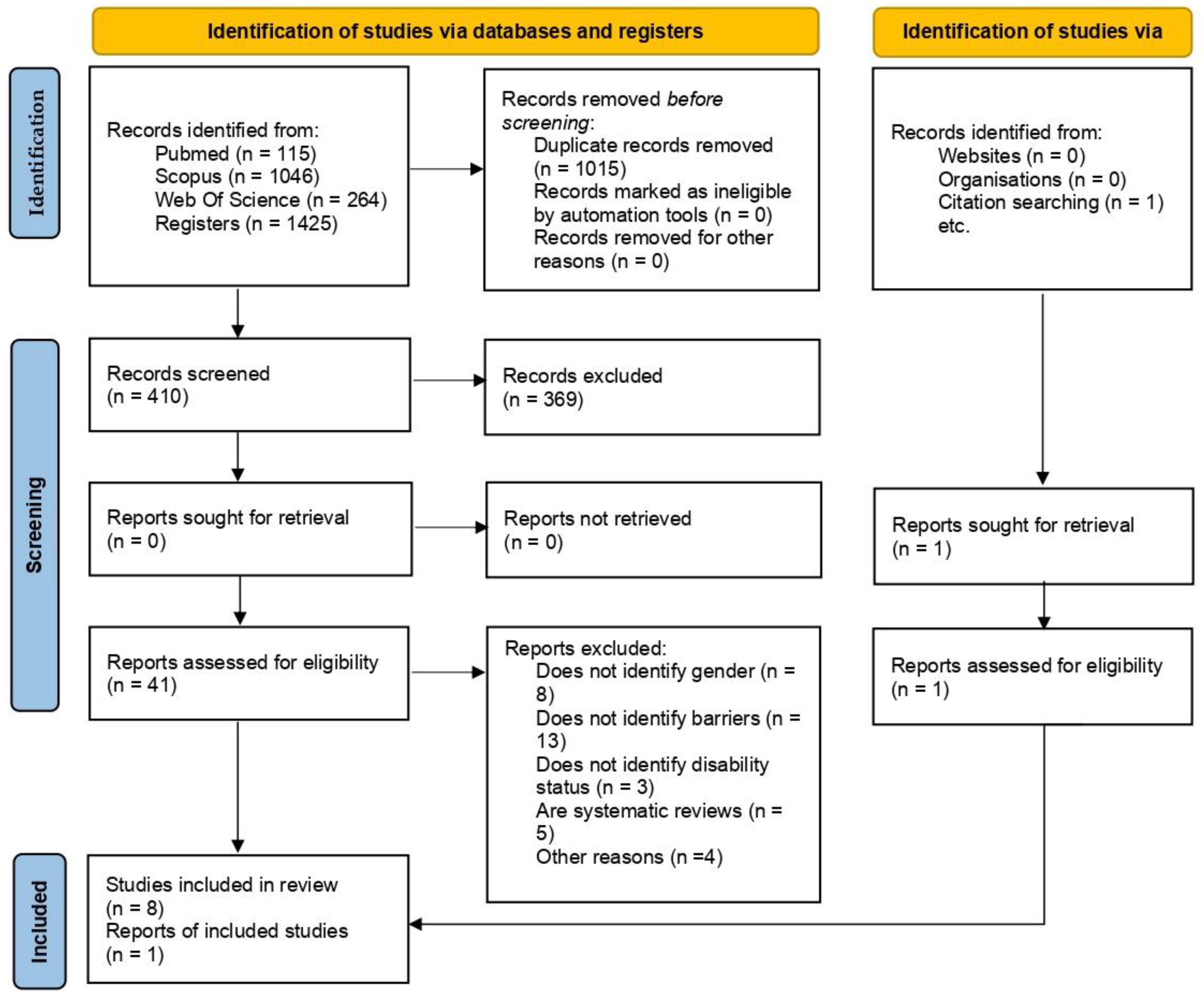 Jfmk 08 00082 g001 Jfmk 08 00082 g001