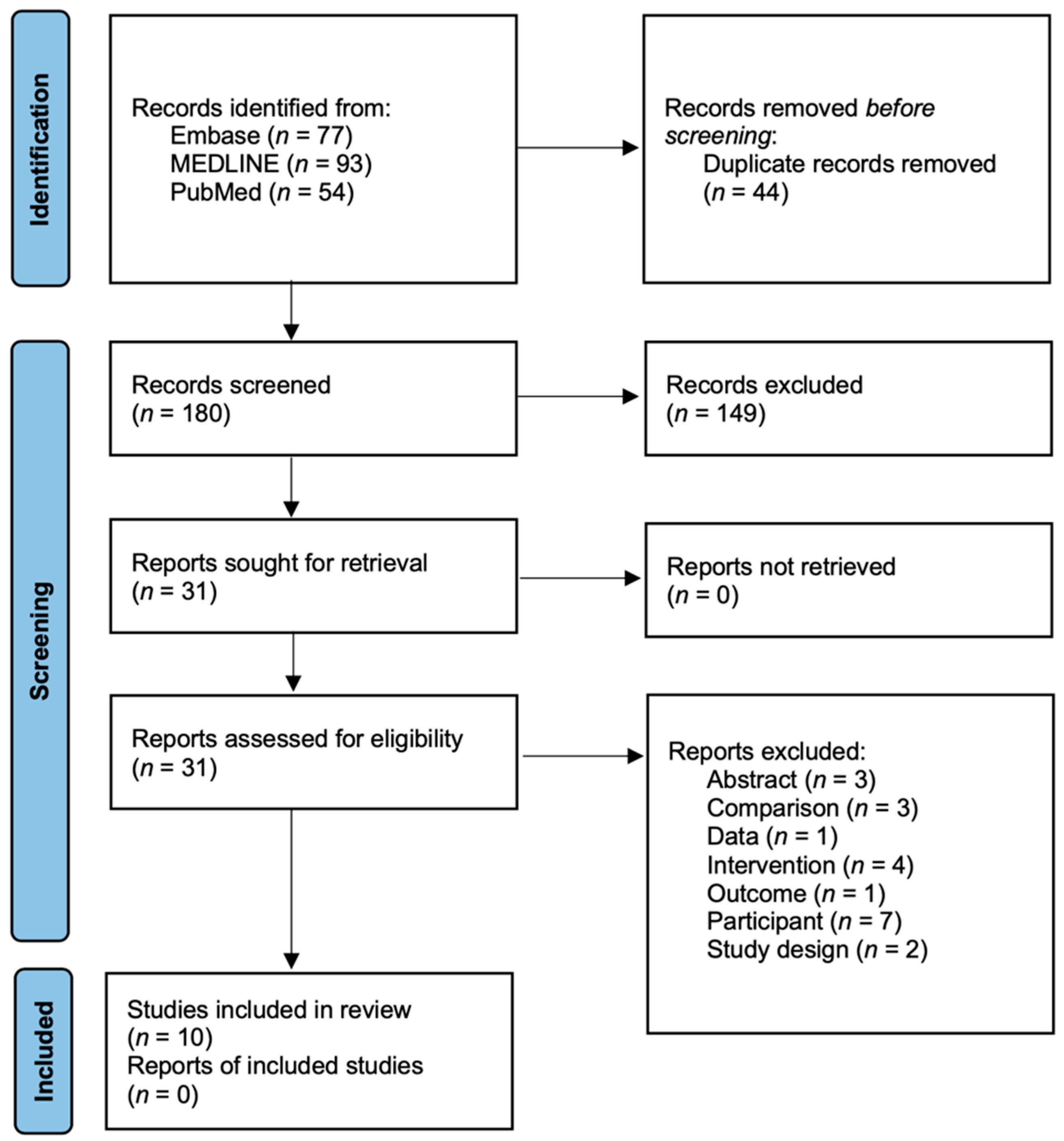 Jfmk 08 00092 g001 Jfmk 08 00092 g001