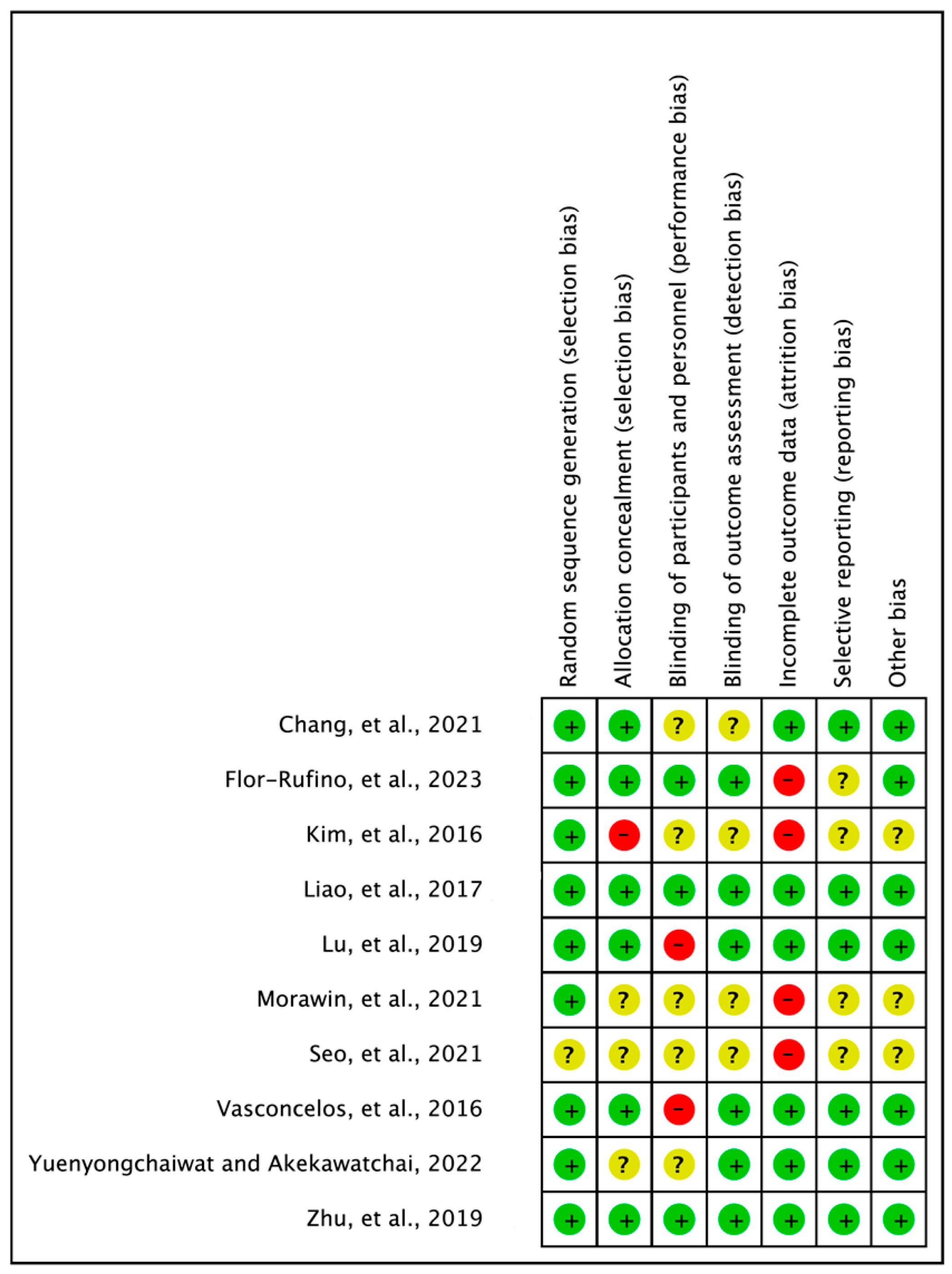 Jfmk 08 00092 g002 Jfmk 08 00092 g002