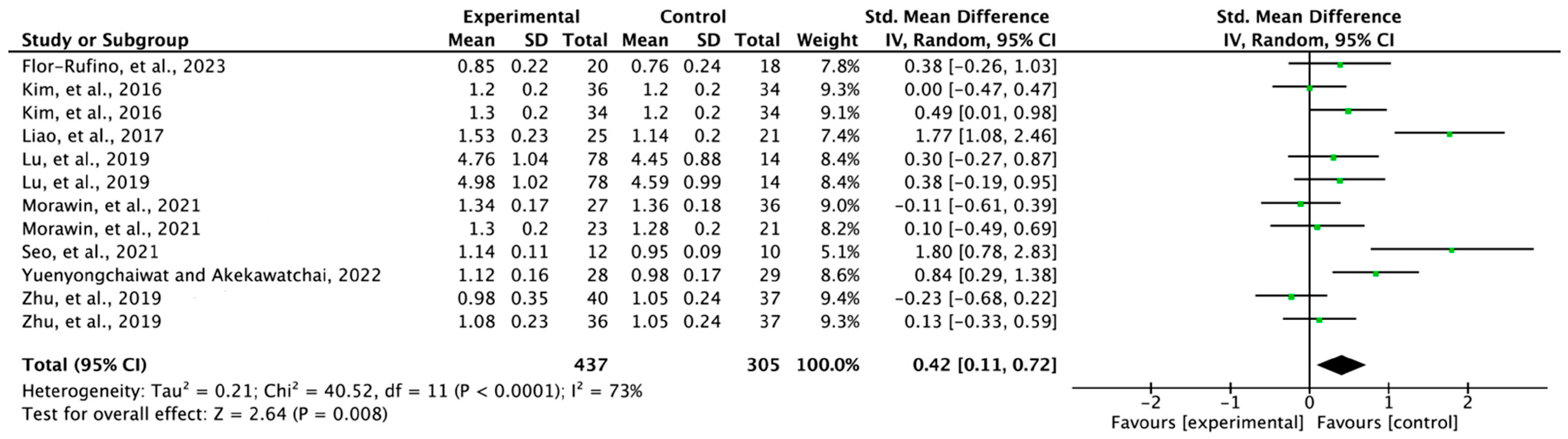 Jfmk 08 00092 g005 Jfmk 08 00092 g005