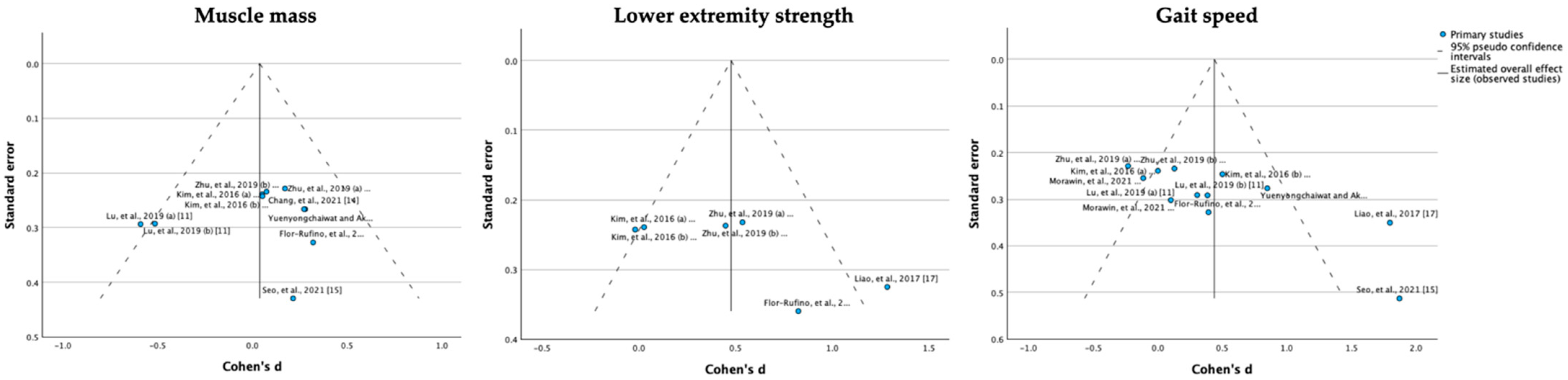 Jfmk 08 00092 g006 Jfmk 08 00092 g006