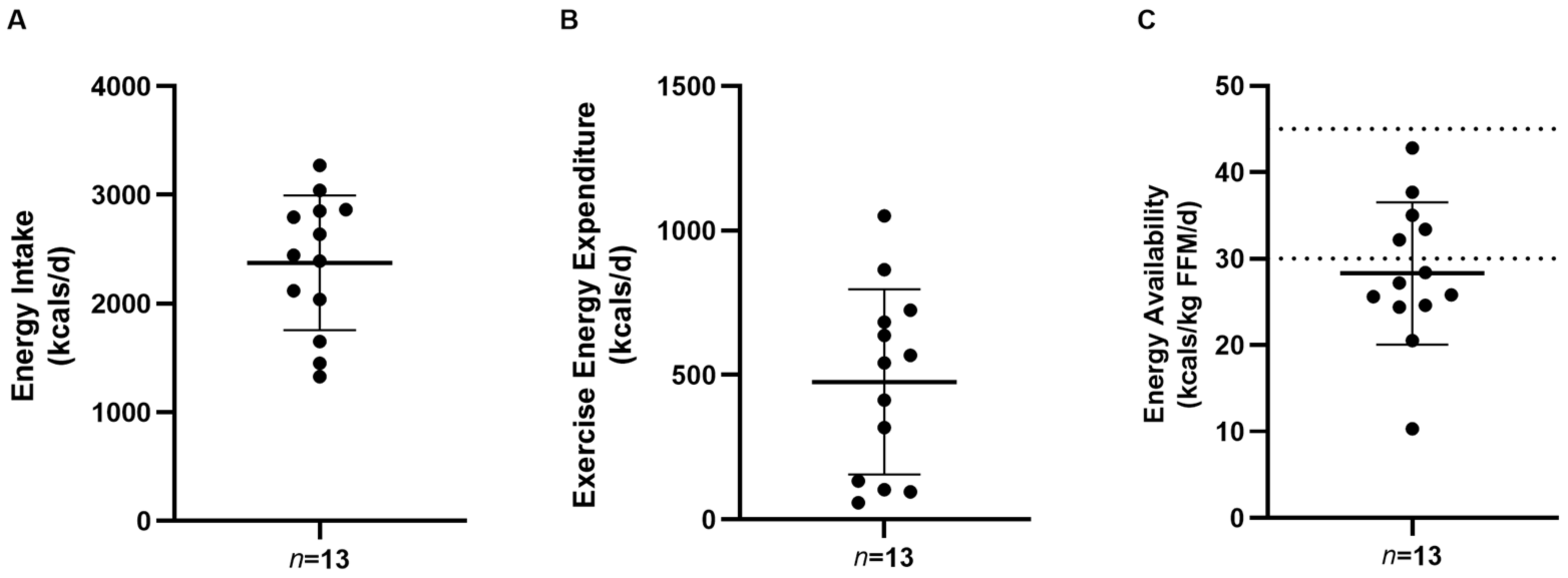 Jfmk 08 00095 g001 Jfmk 08 00095 g001