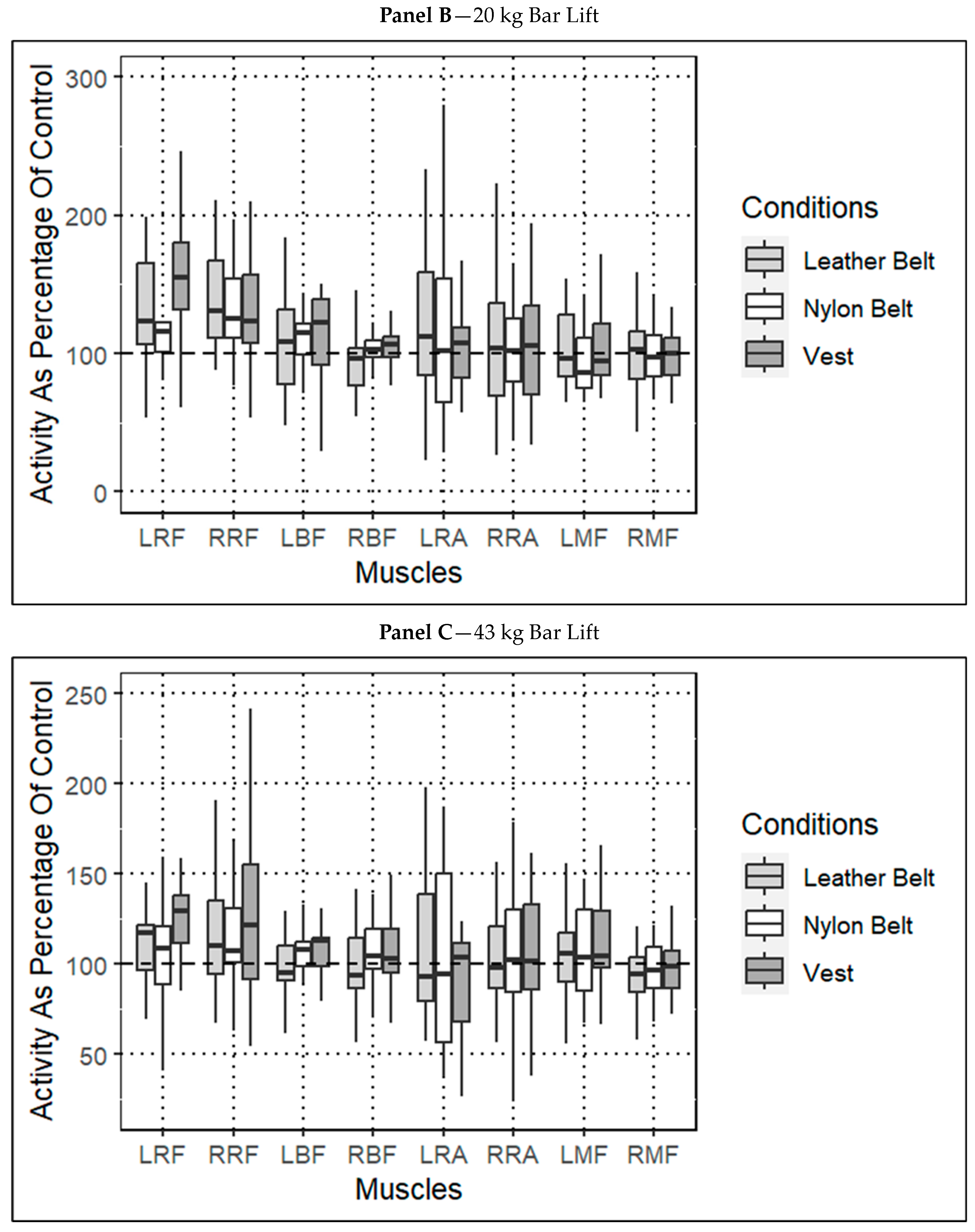 Jfmk 08 00099 g002b Jfmk 08 00099 g002b