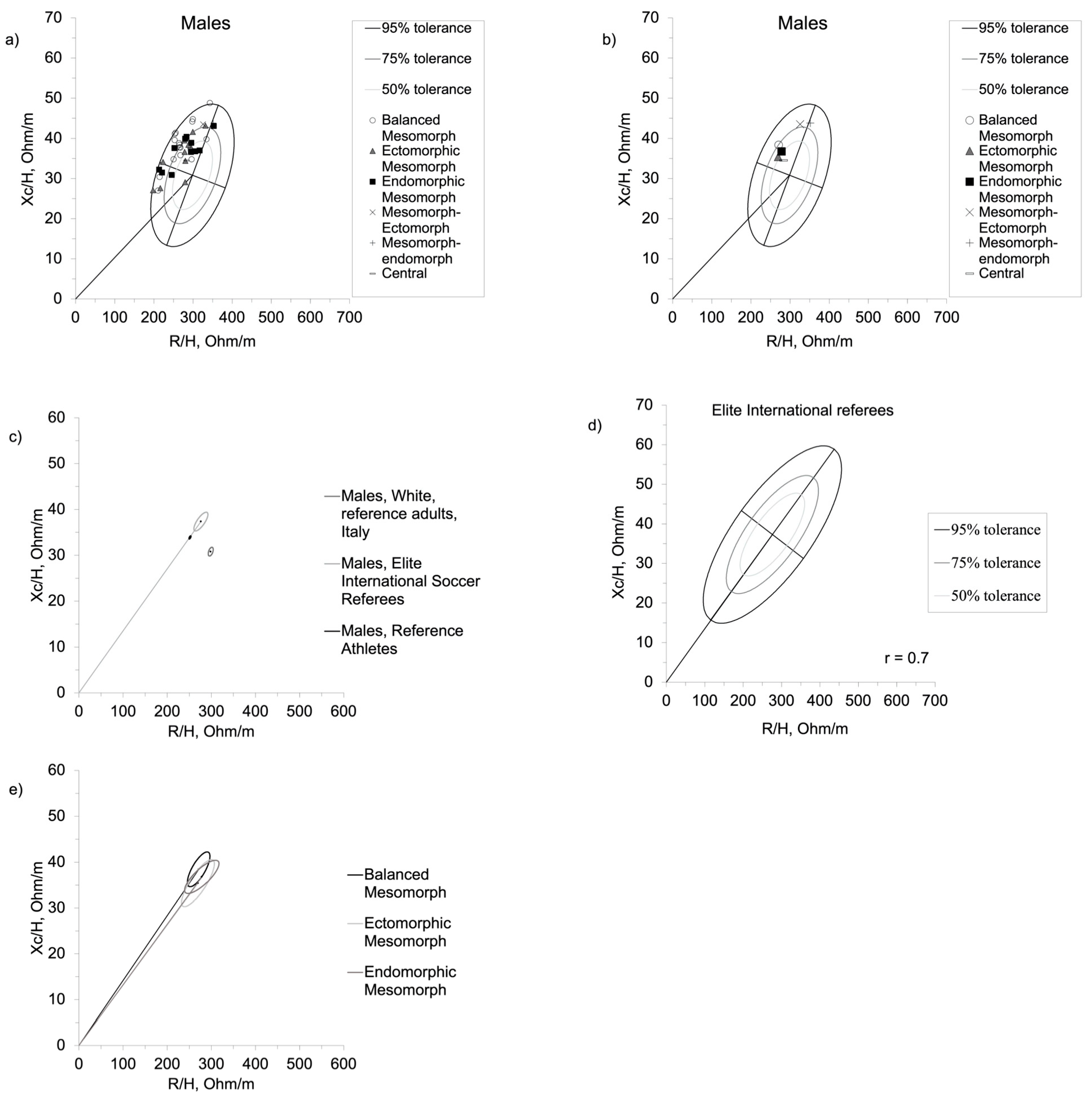 Jfmk 08 00100 g002 Jfmk 08 00100 g002