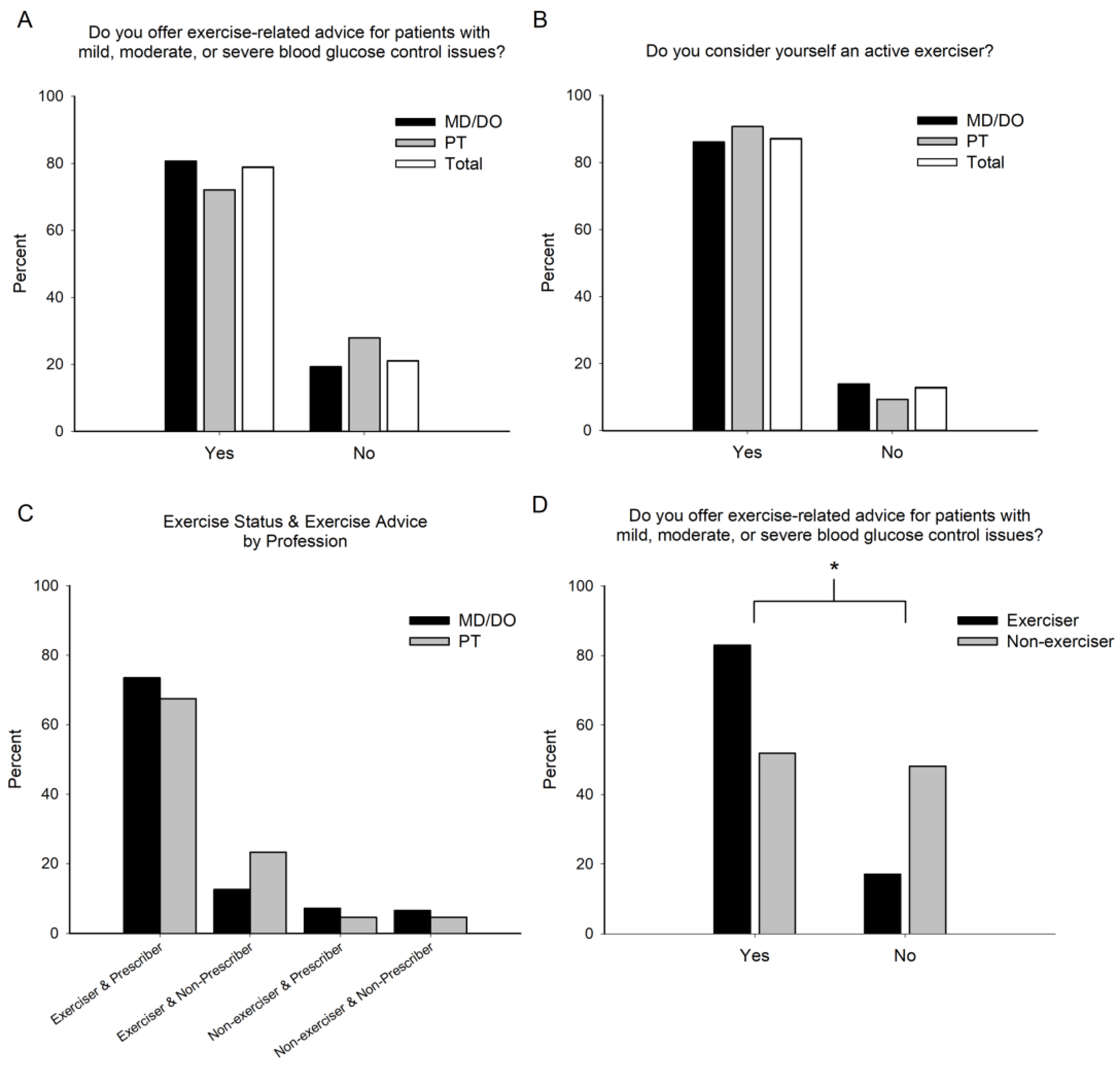 Jfmk 08 00112 g001 Jfmk 08 00112 g001