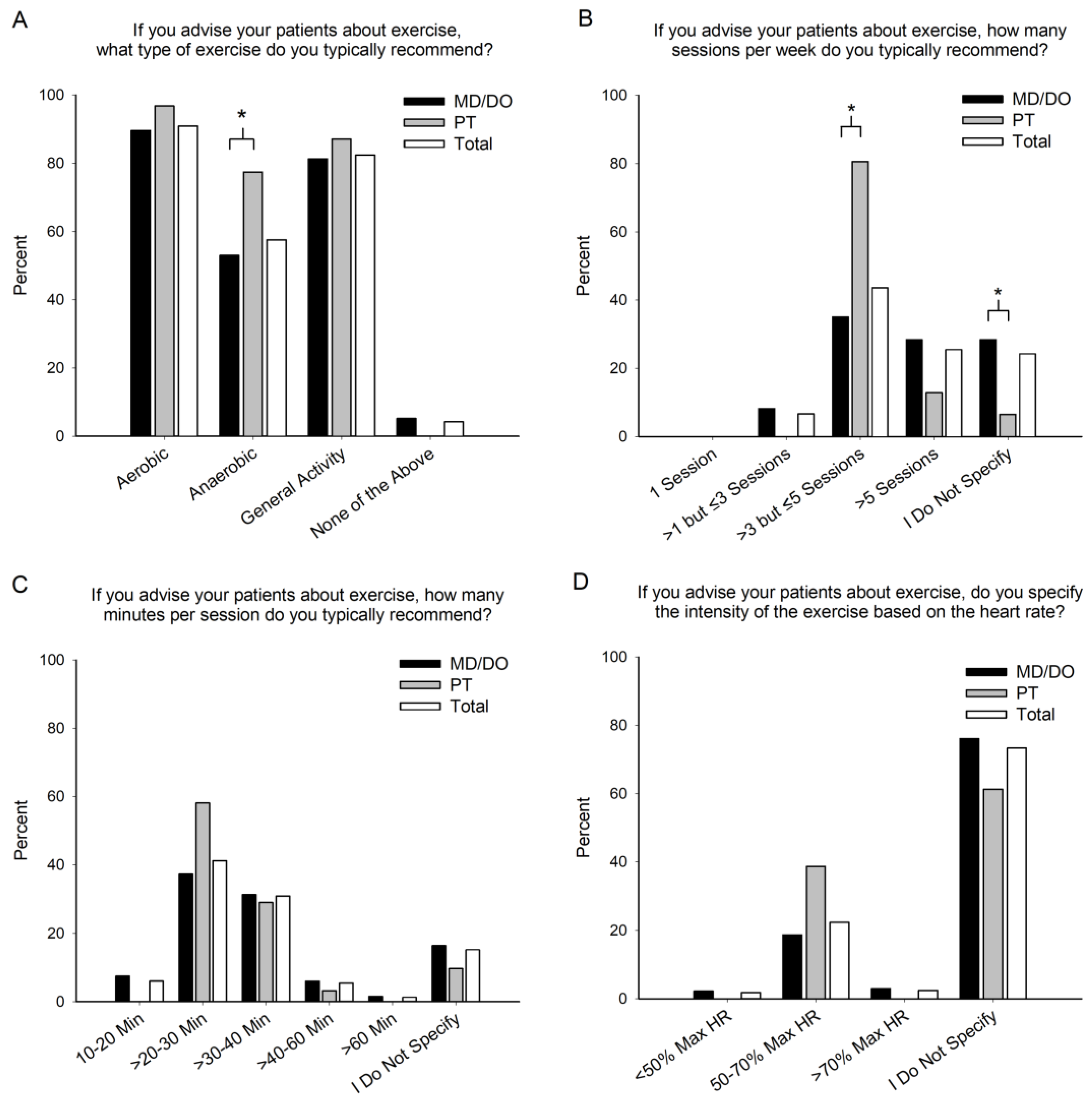 Jfmk 08 00112 g002 Jfmk 08 00112 g002