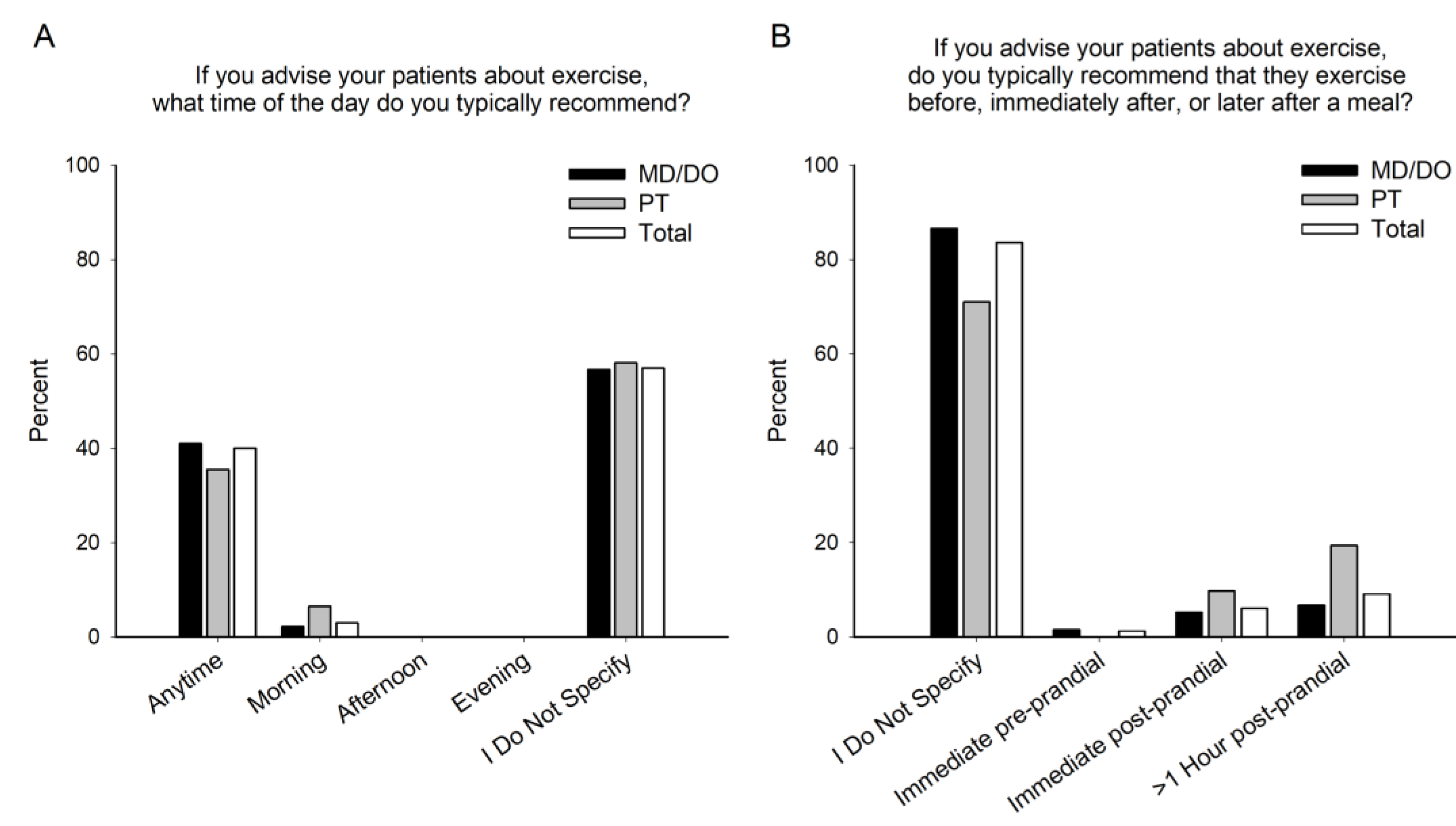 Jfmk 08 00112 g003 Jfmk 08 00112 g003