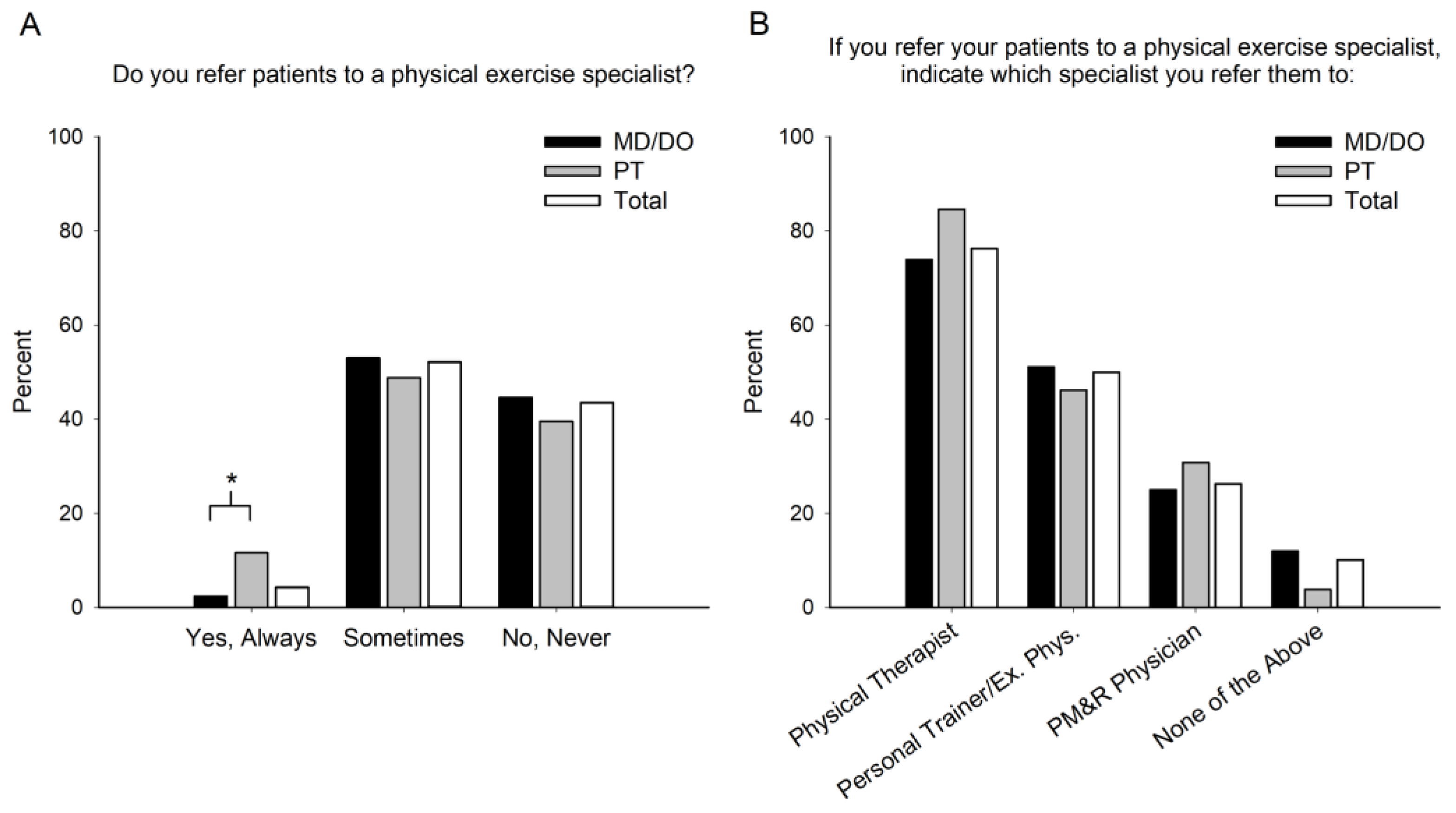 Jfmk 08 00112 g004 Jfmk 08 00112 g004