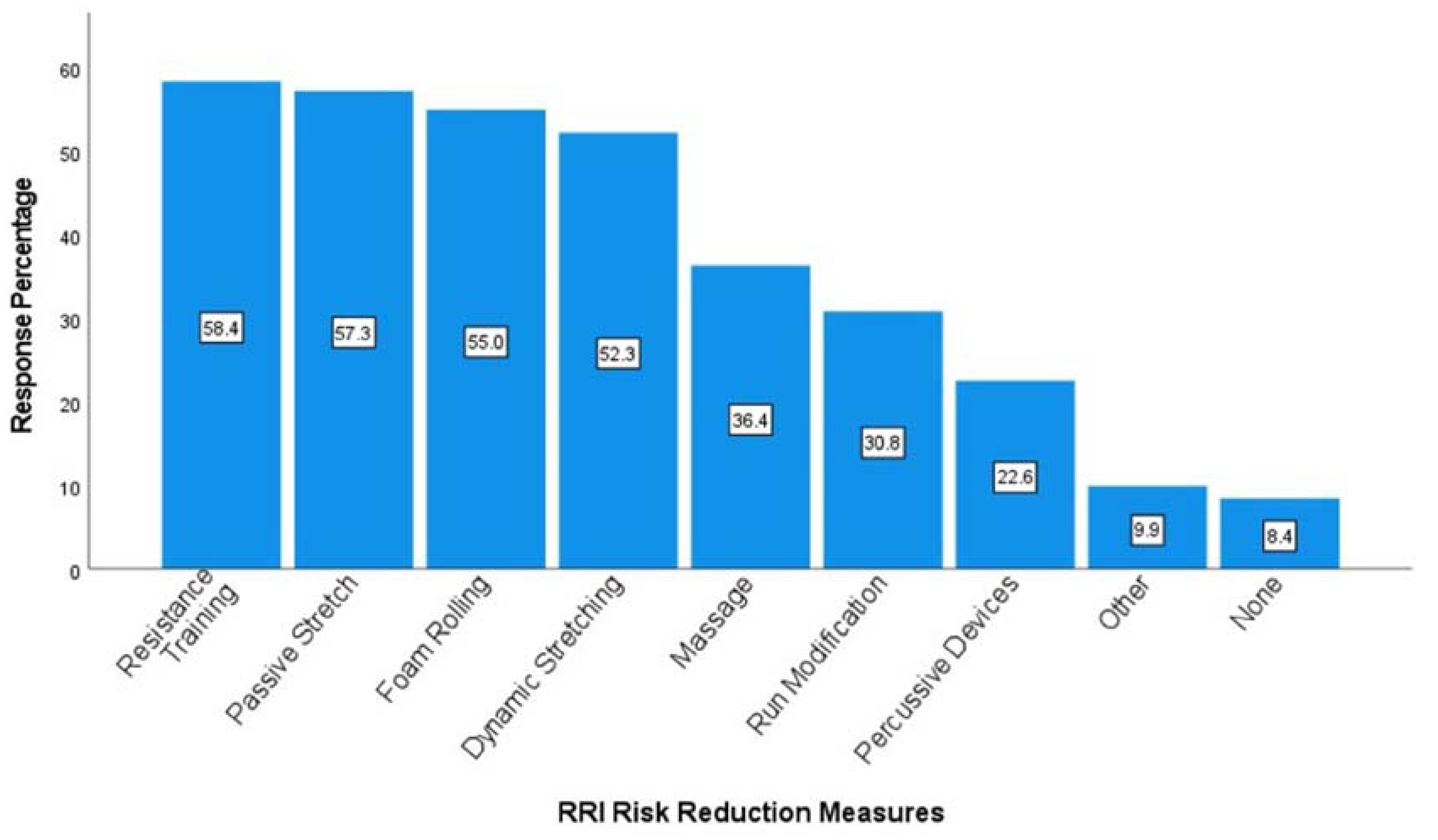 Jfmk 08 00128 g002 Jfmk 08 00128 g002