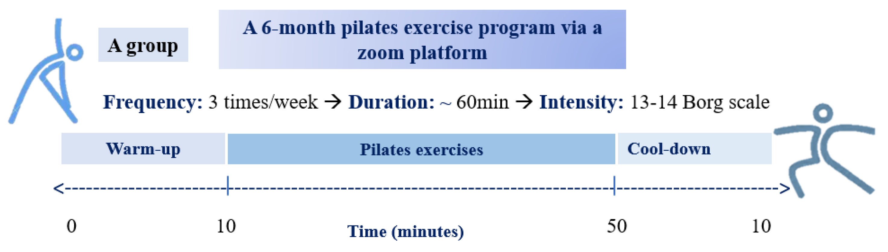 Jfmk 08 00140 g001 Jfmk 08 00140 g001