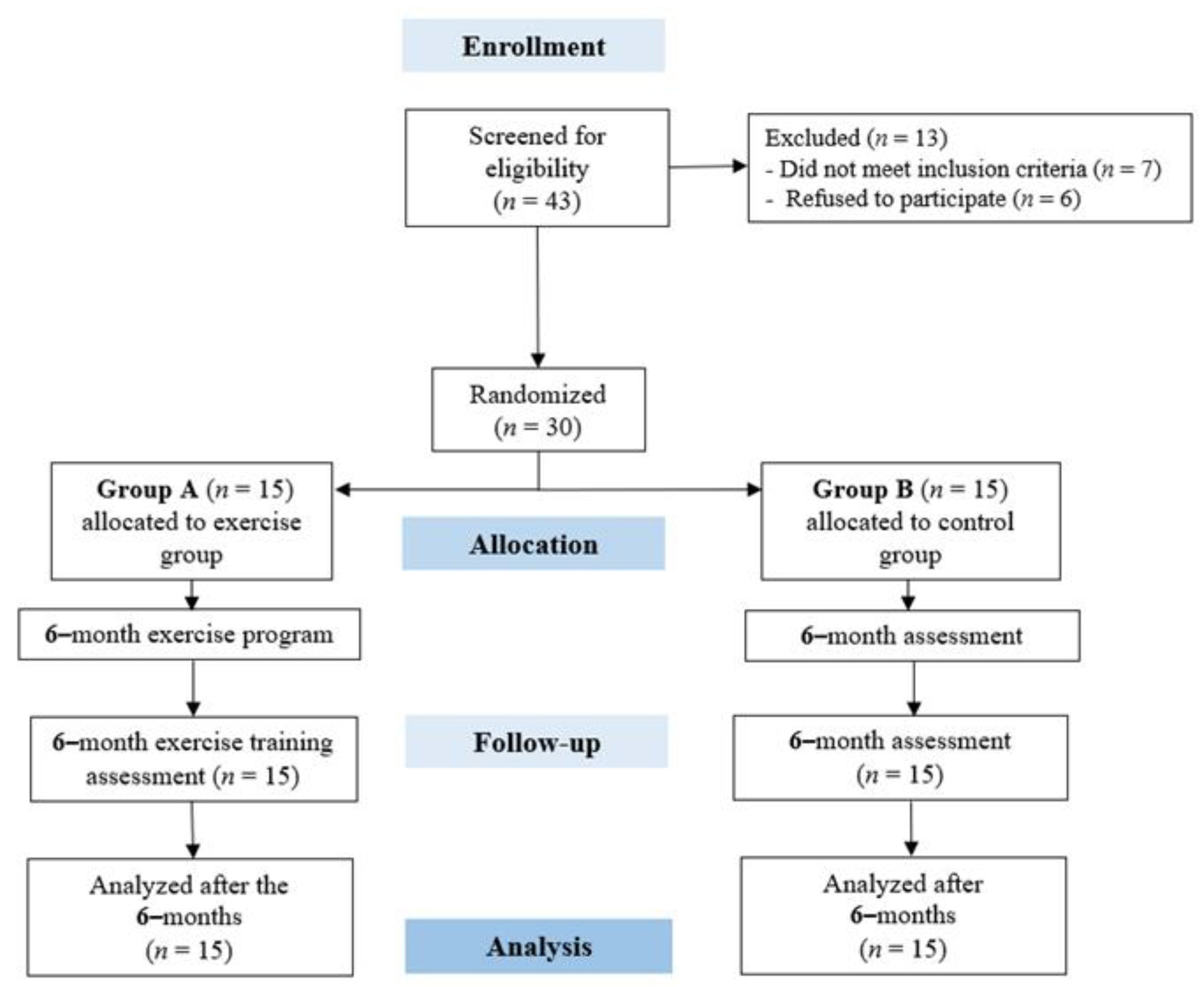 Jfmk 08 00140 g002 Jfmk 08 00140 g002