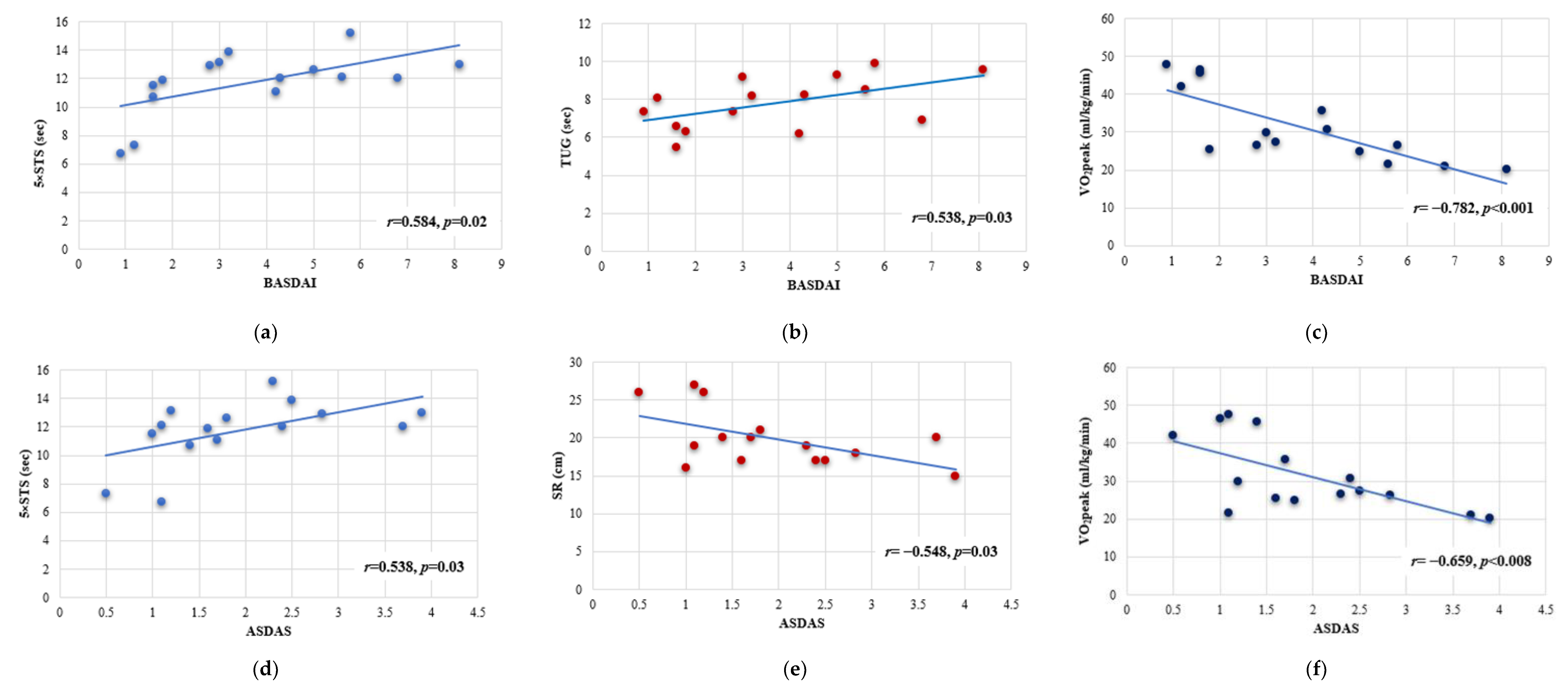 Jfmk 08 00140 g003 Jfmk 08 00140 g003