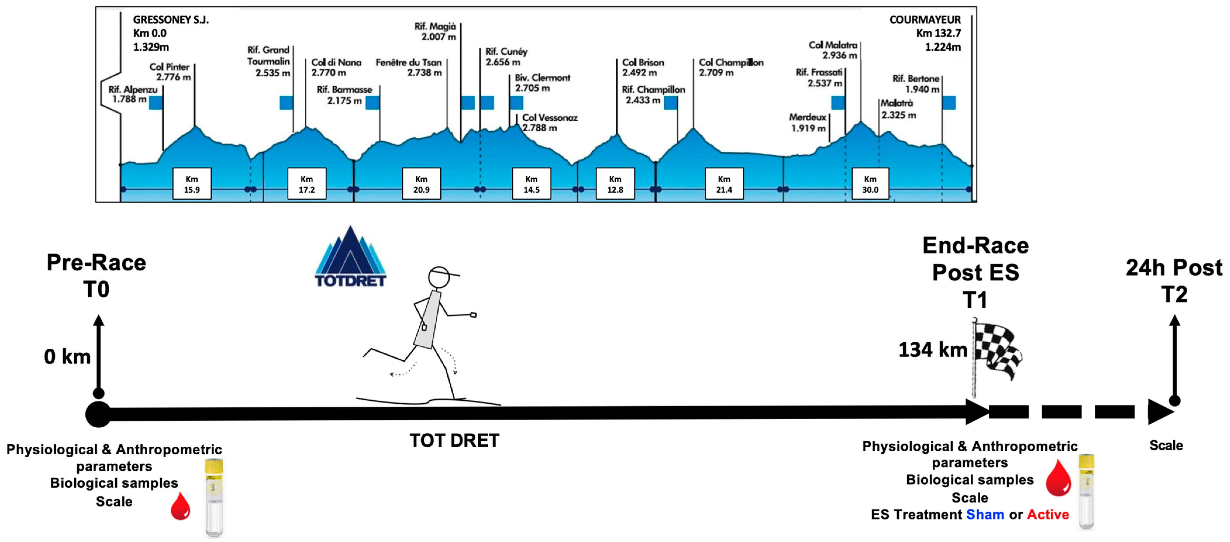 Jfmk 08 00146 g002 Jfmk 08 00146 g002