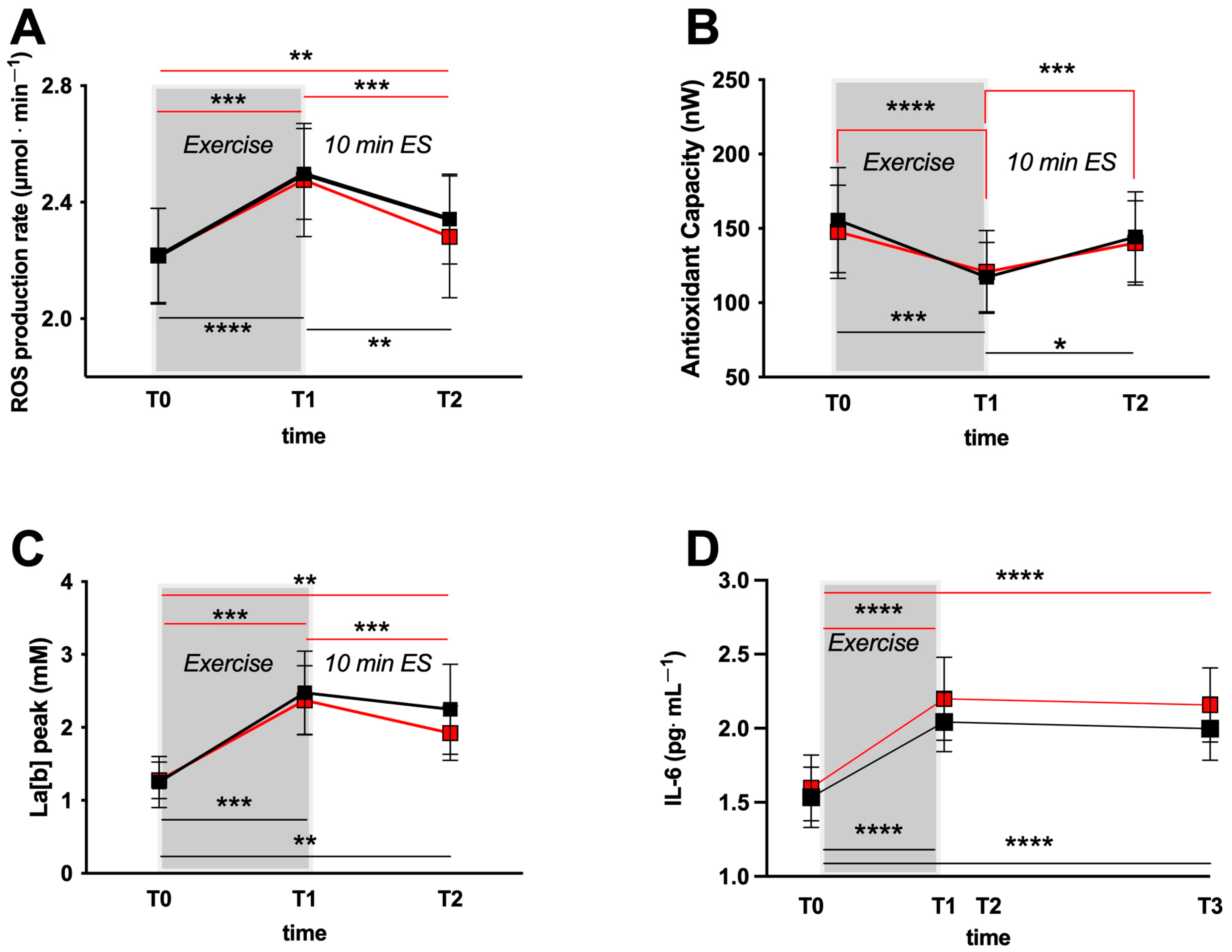 Jfmk 08 00146 g003 Jfmk 08 00146 g003