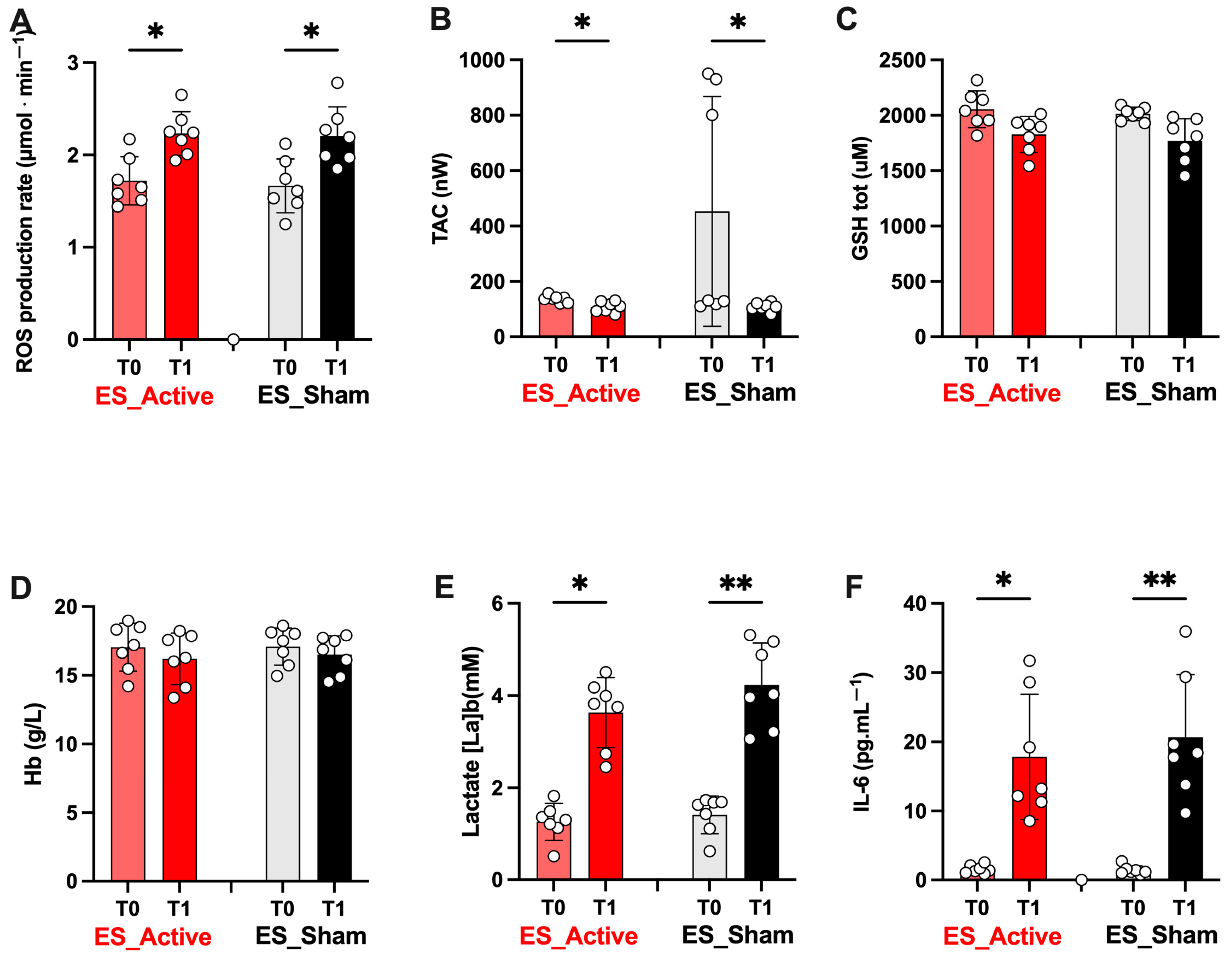 Jfmk 08 00146 g006 Jfmk 08 00146 g006