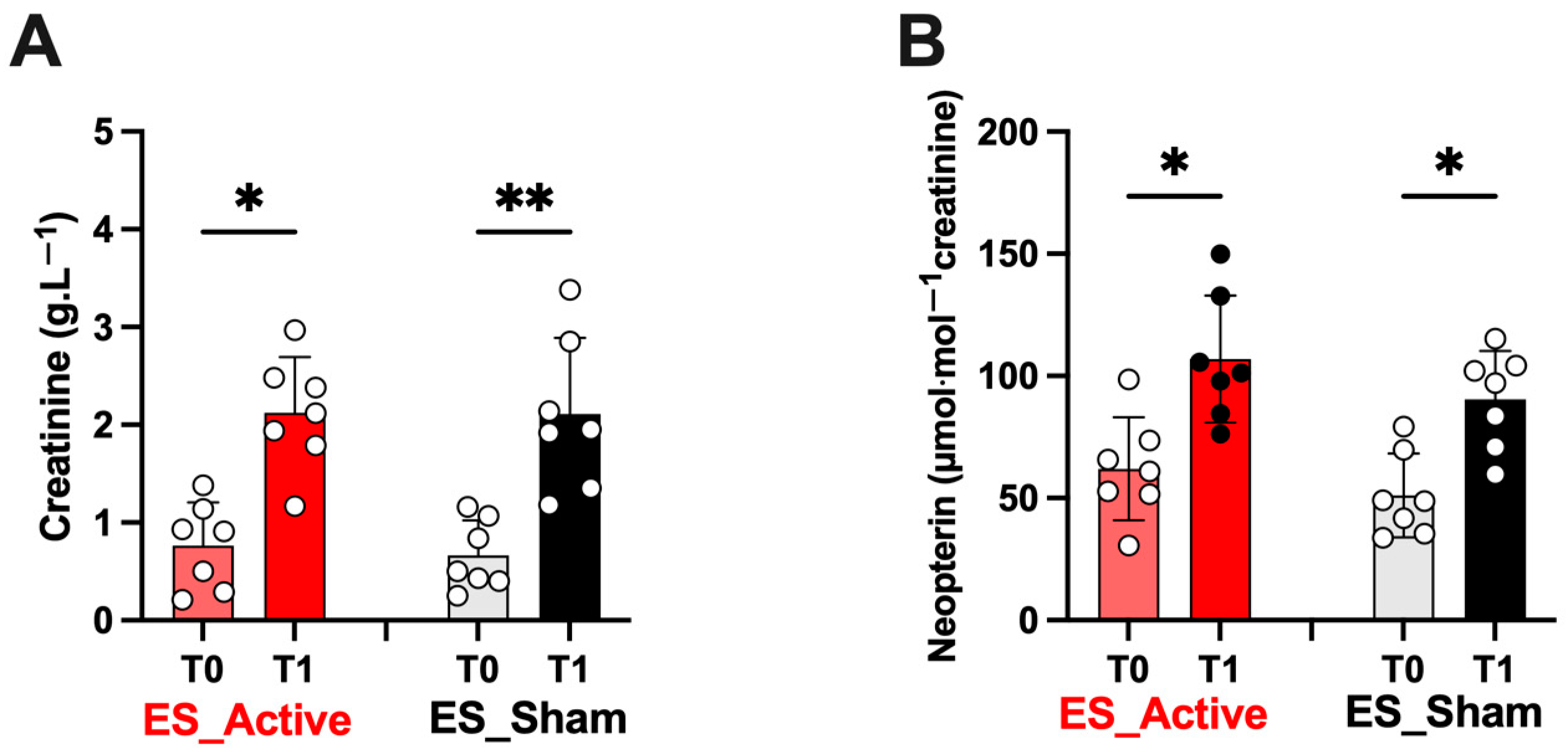 Jfmk 08 00146 g007 Jfmk 08 00146 g007