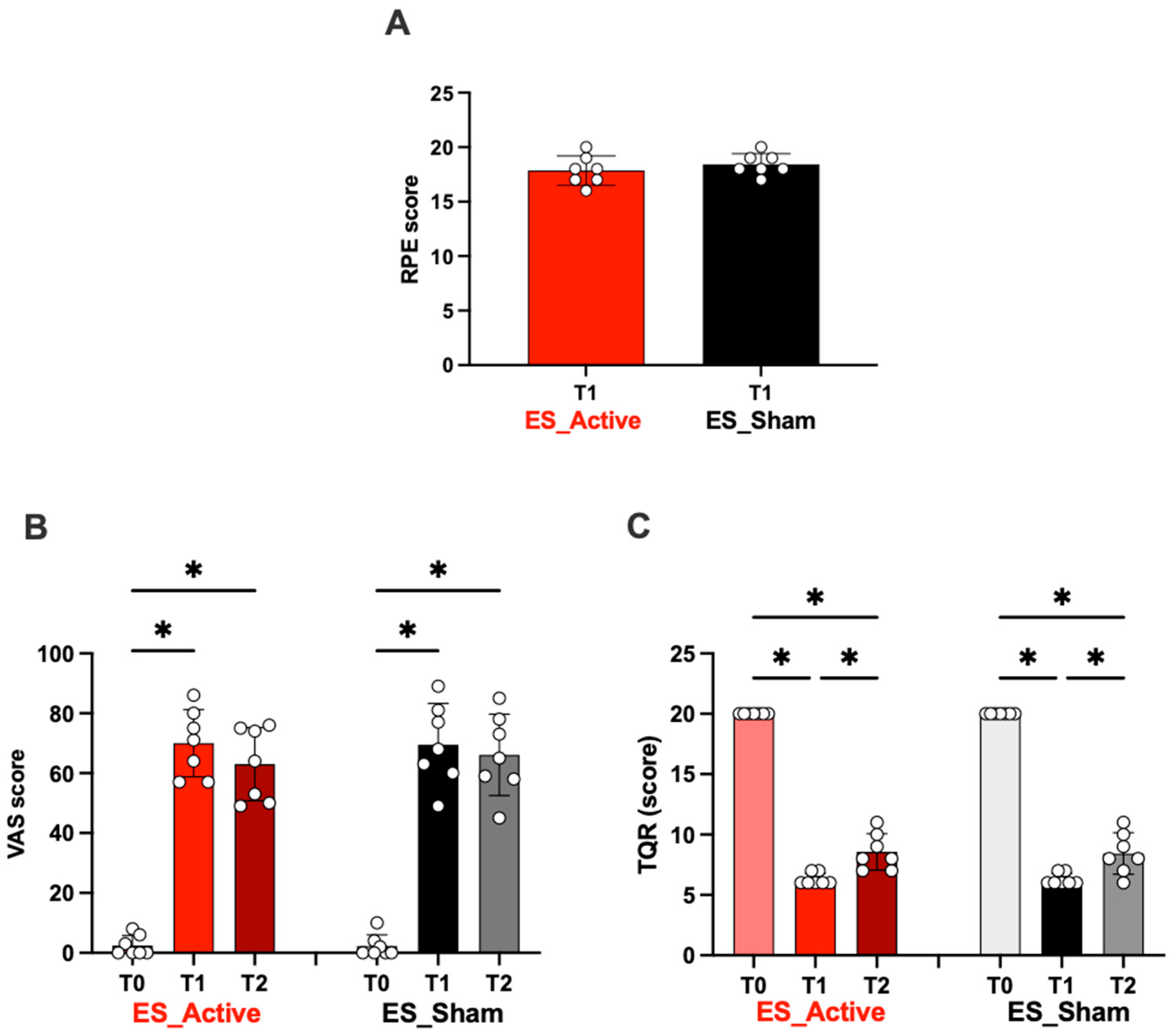 Jfmk 08 00146 g008 Jfmk 08 00146 g008