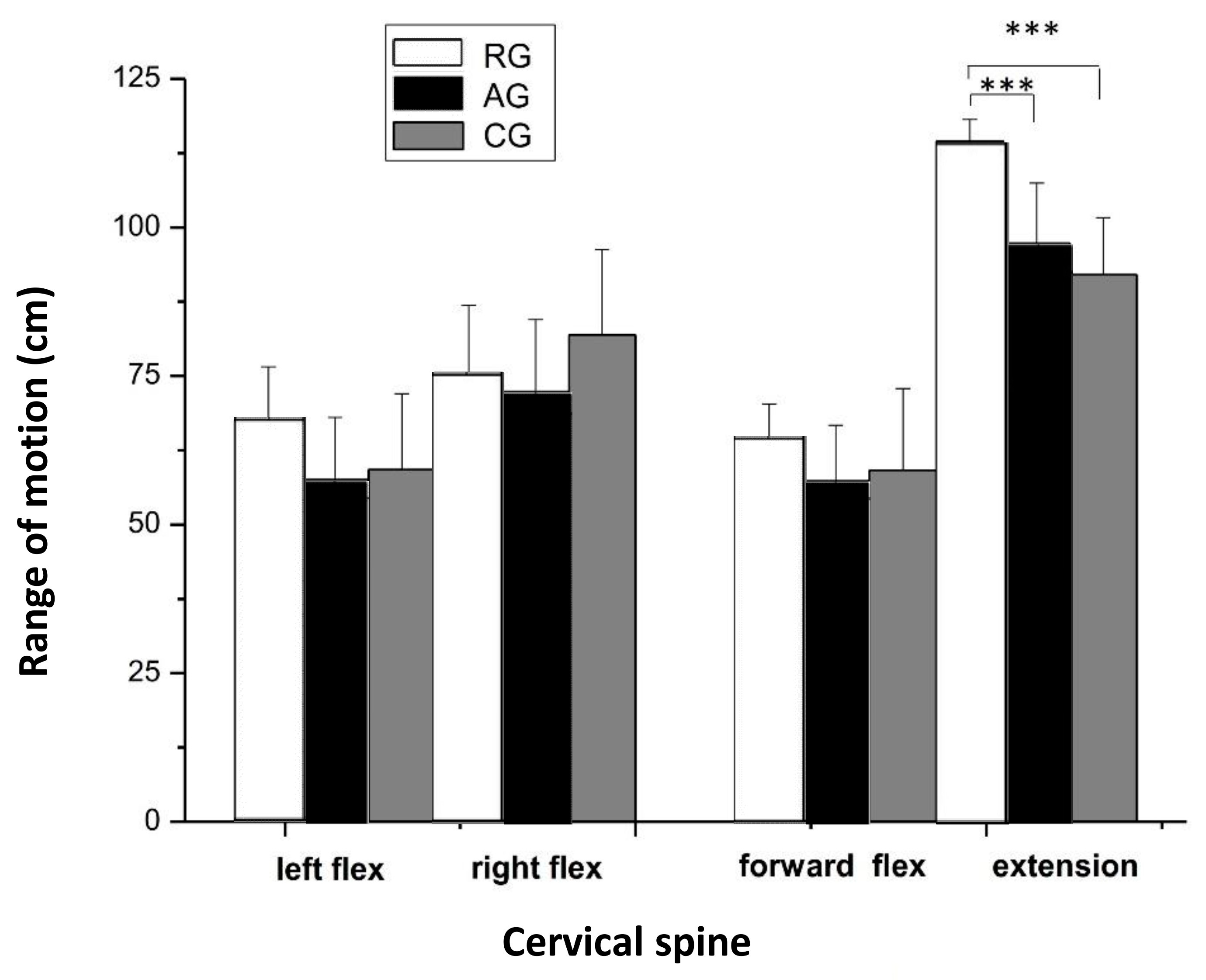 Jfmk 08 00153 g005 Jfmk 08 00153 g005