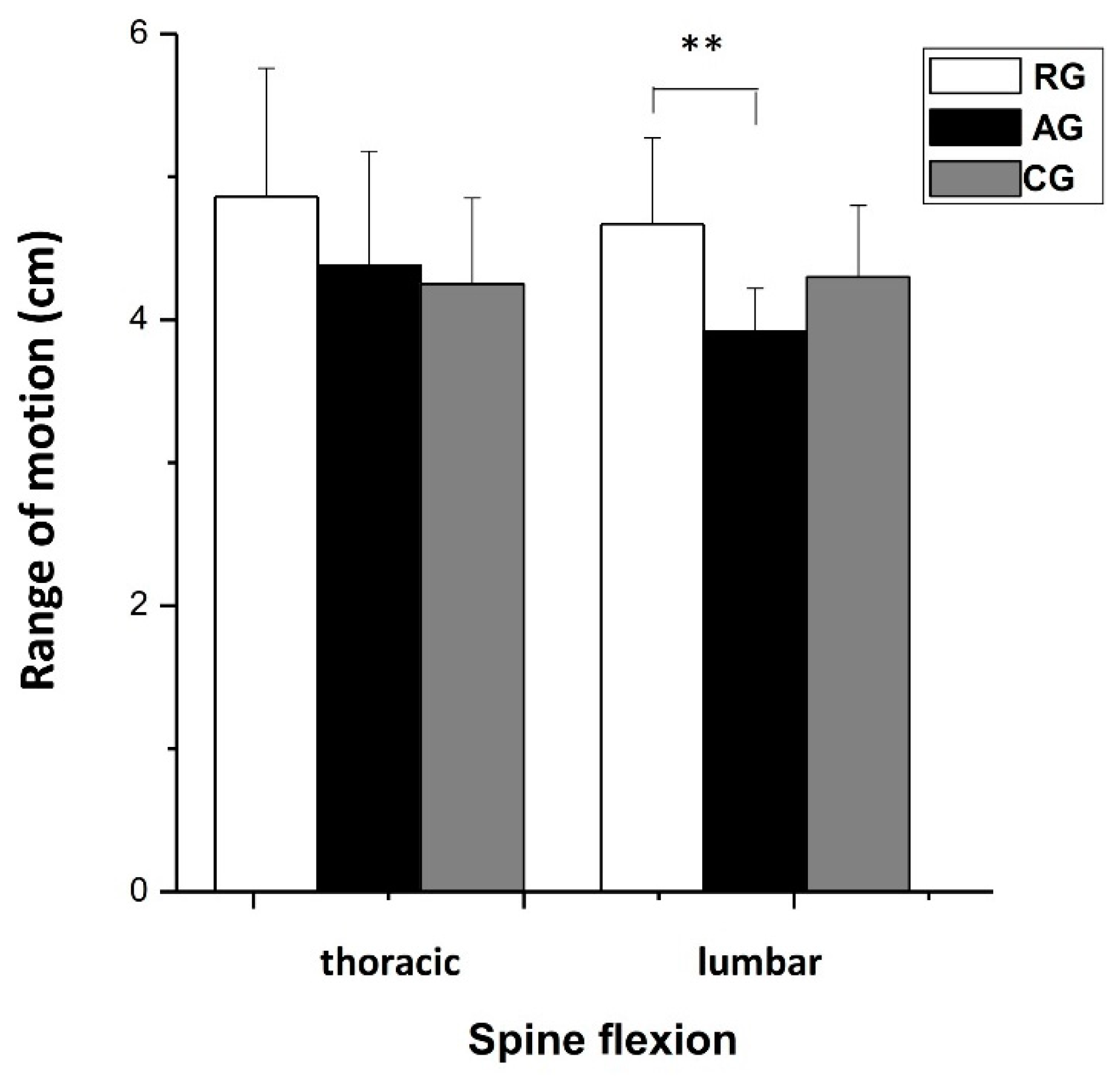 Jfmk 08 00153 g006 Jfmk 08 00153 g006
