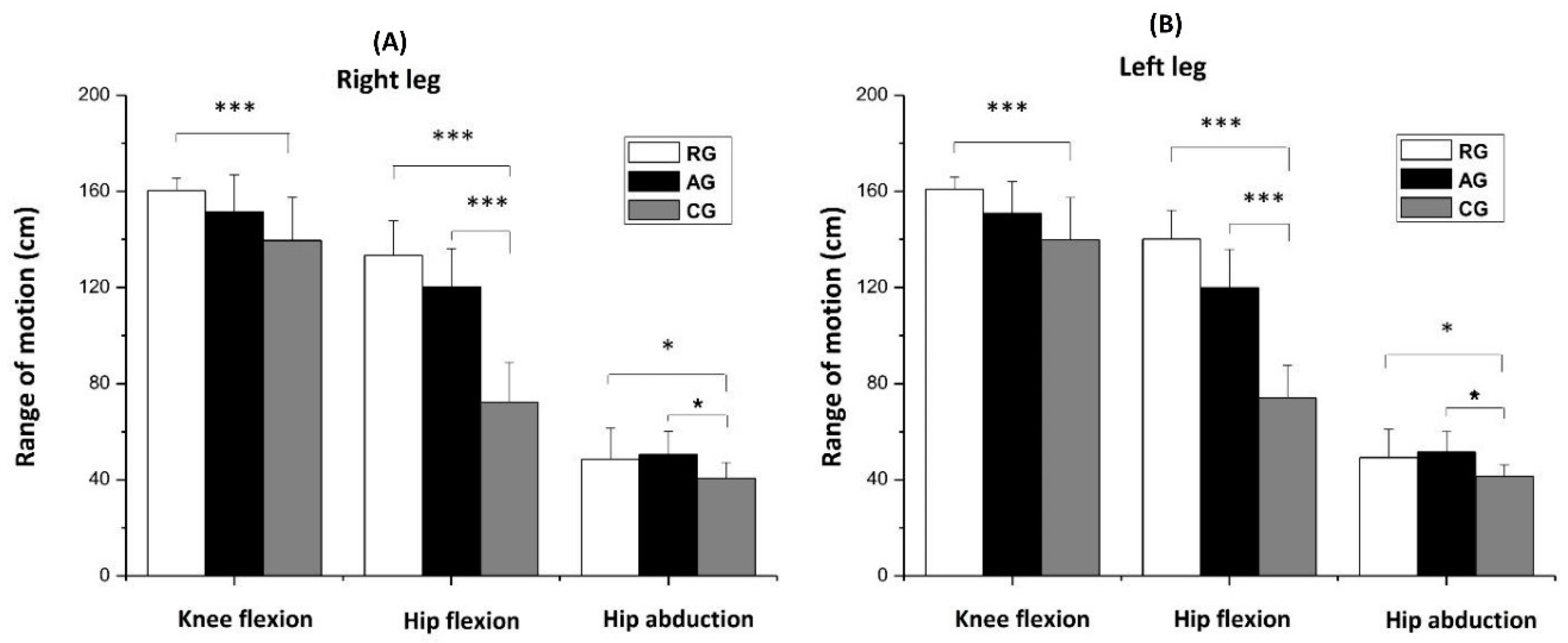 Jfmk 08 00153 g007 Jfmk 08 00153 g007