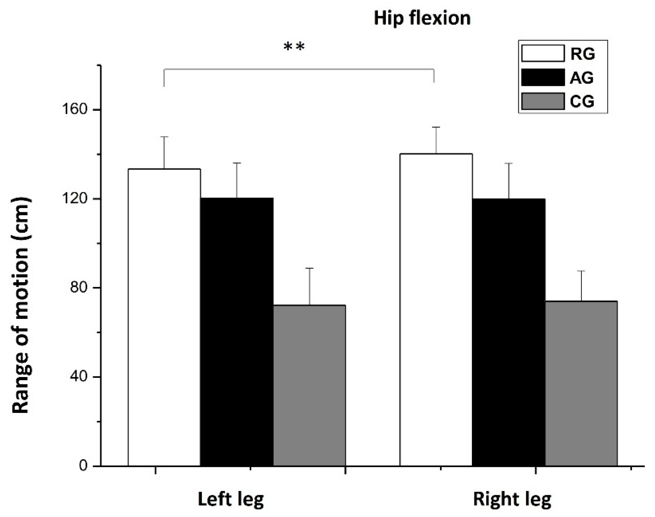 Jfmk 08 00153 g008 Jfmk 08 00153 g008