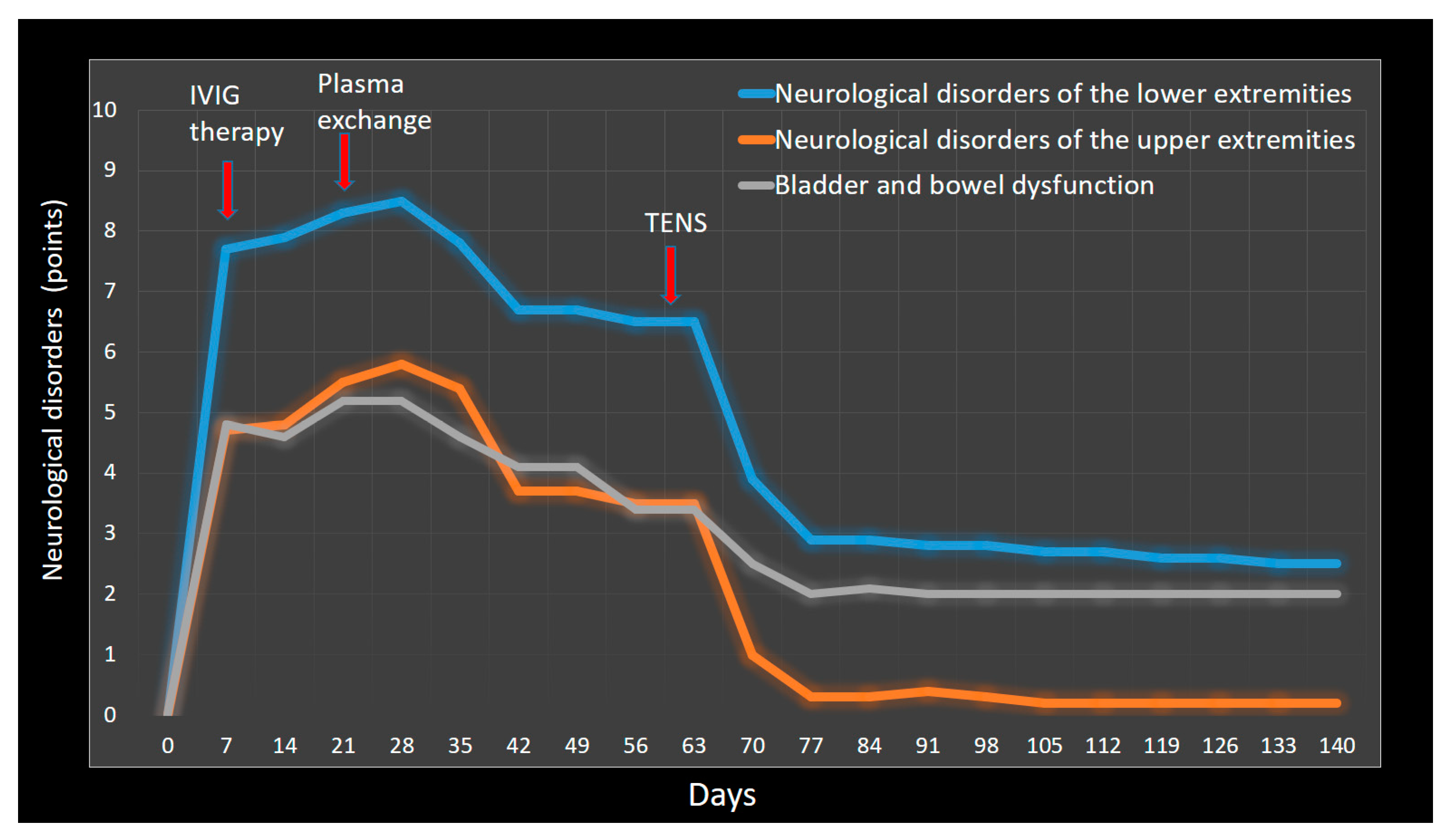 Jfmk 09 00040 g008 Jfmk 09 00040 g008