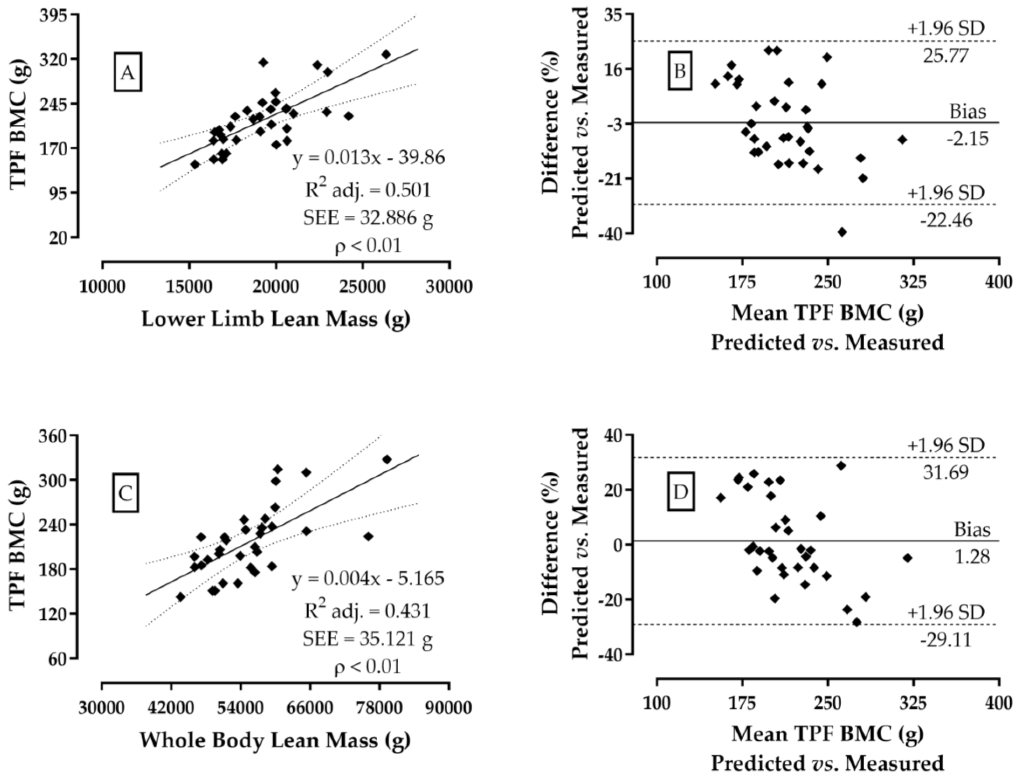 Jfmk 09 00069 g001 Jfmk 09 00069 g001