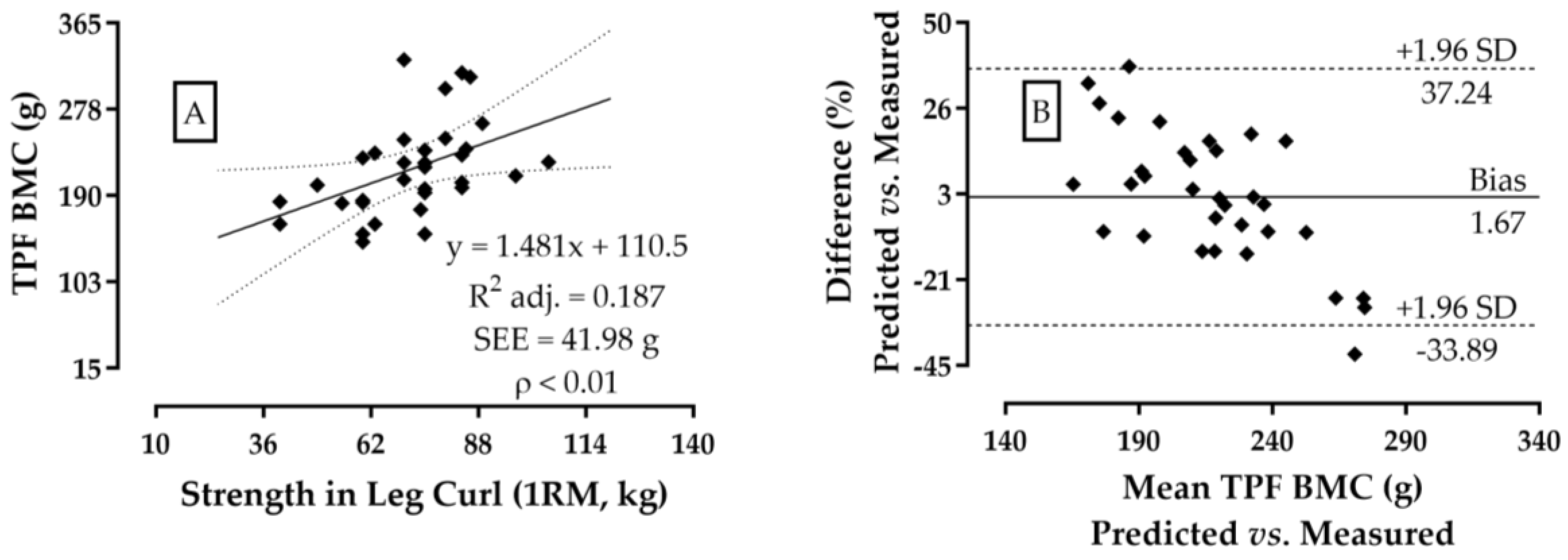 Jfmk 09 00069 g002 Jfmk 09 00069 g002