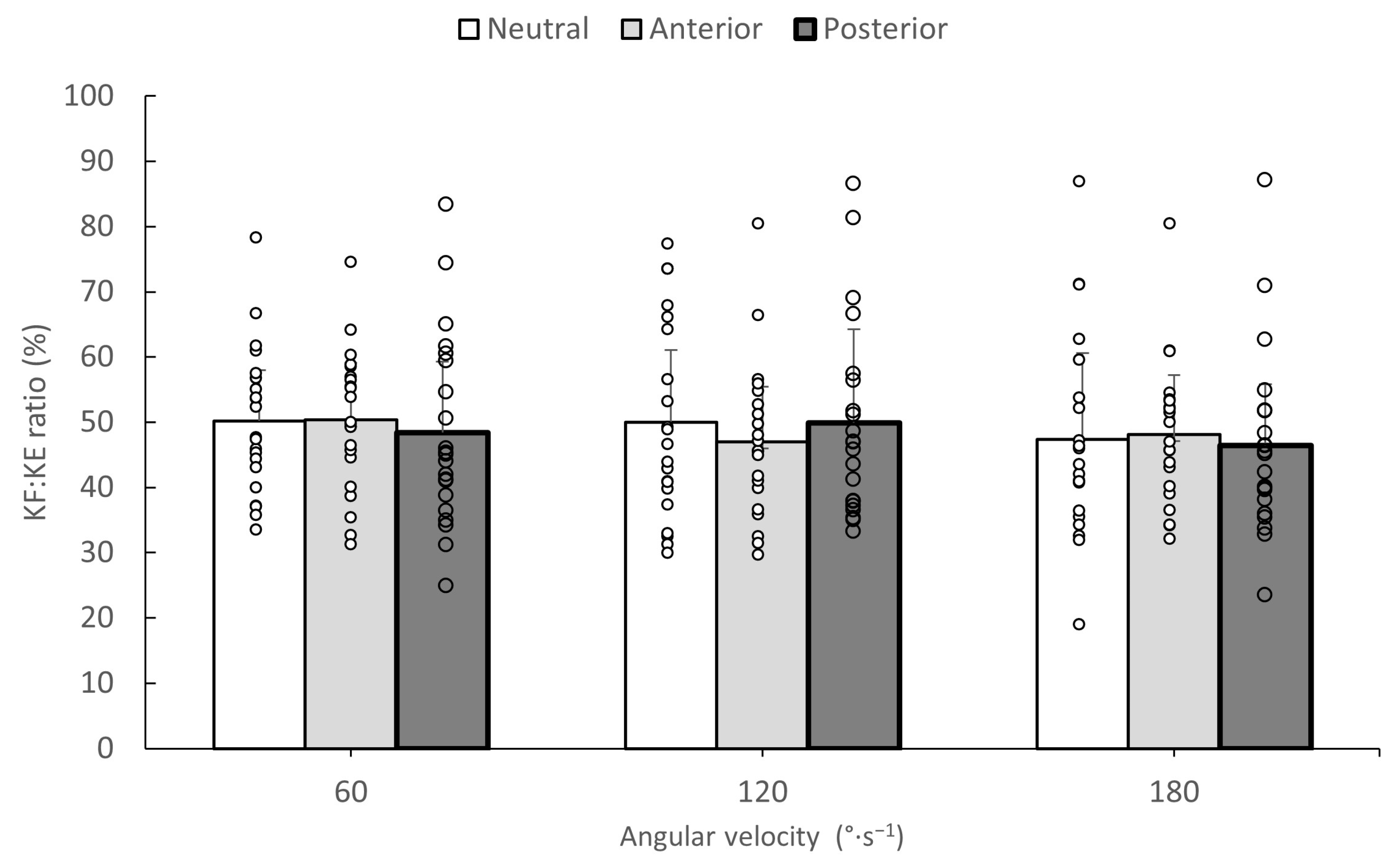 Jfmk 09 00073 g003 Jfmk 09 00073 g003