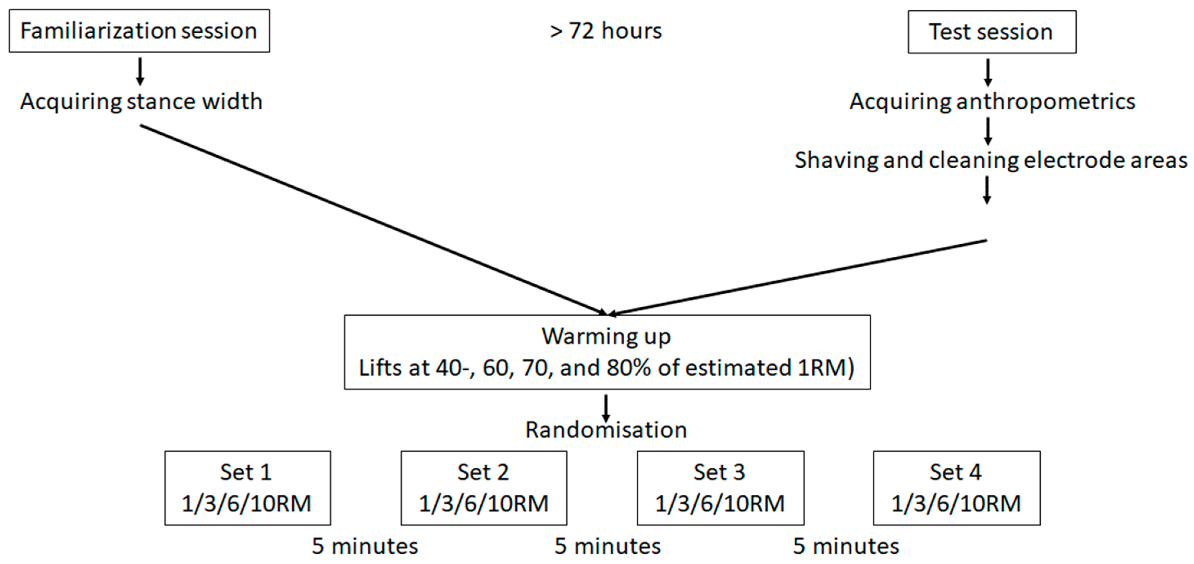 Jfmk 09 00075 g001 Jfmk 09 00075 g001