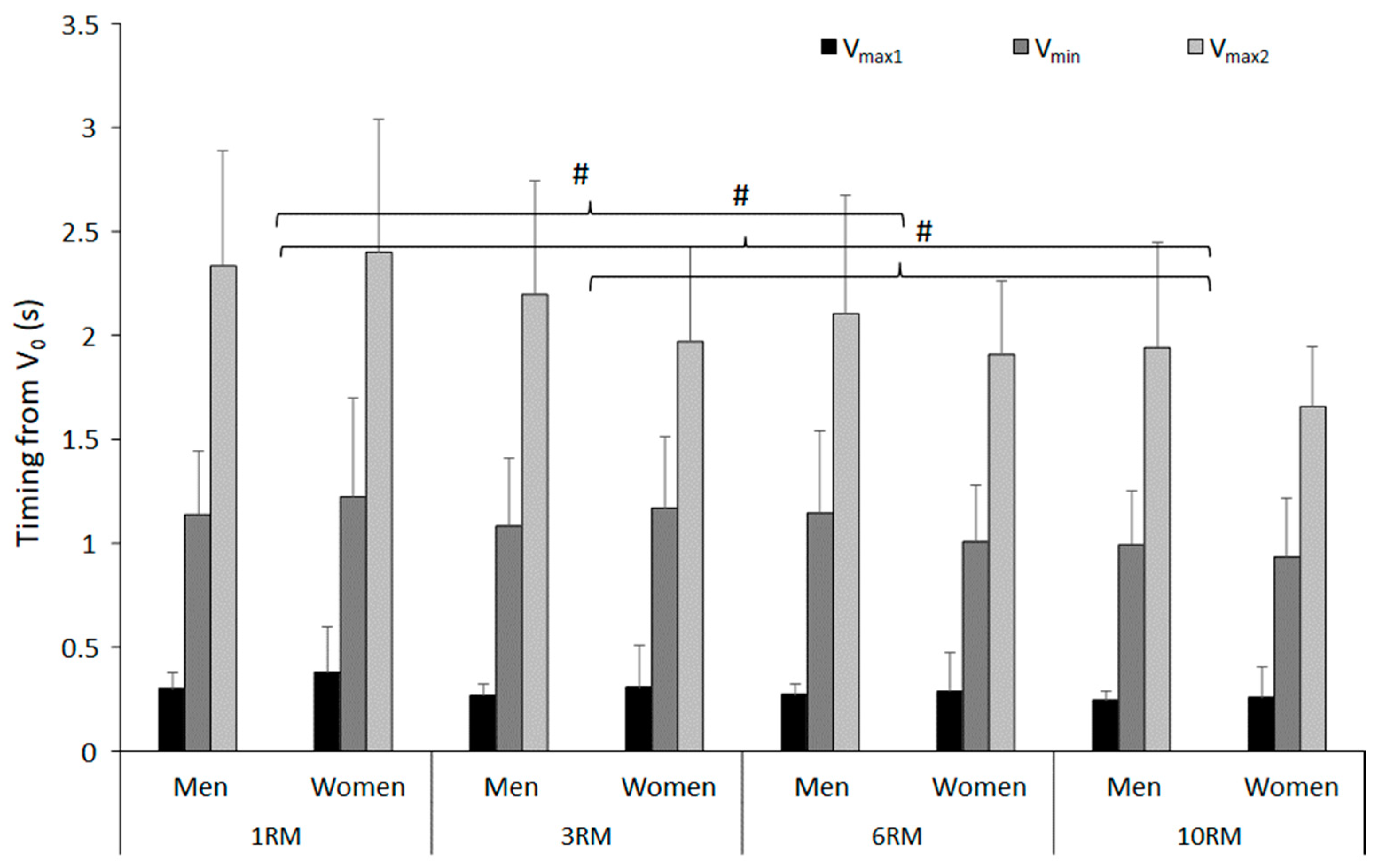 Jfmk 09 00075 g004 Jfmk 09 00075 g004