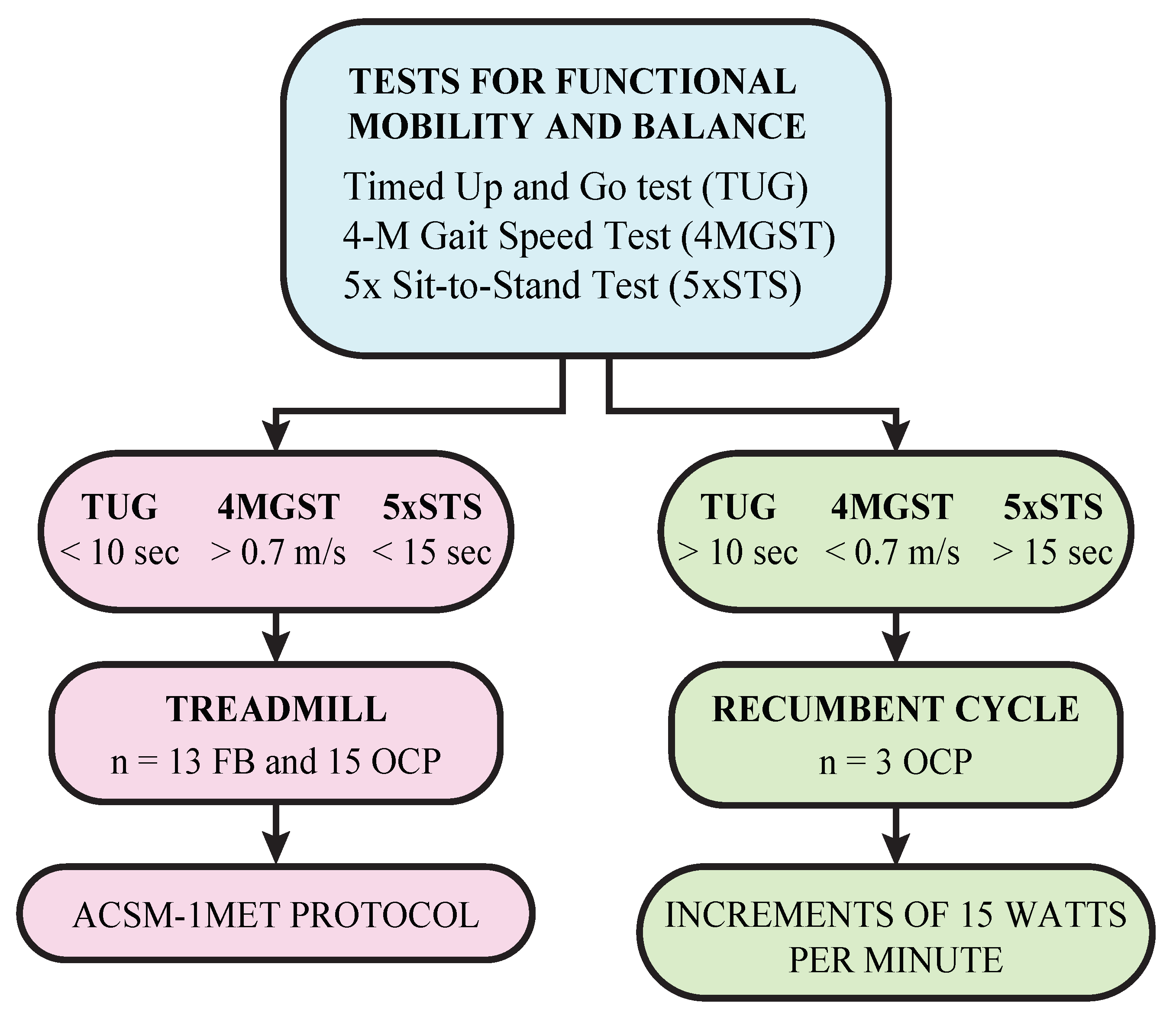 Jfmk 09 00122 g001 Jfmk 09 00122 g001