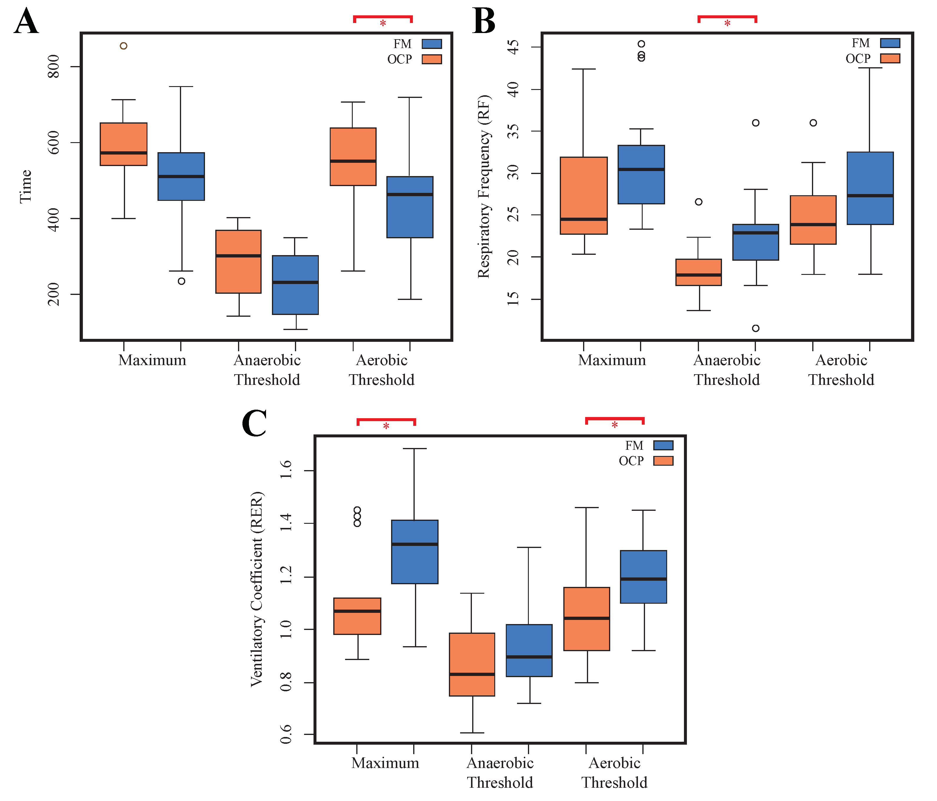 Jfmk 09 00122 g003 Jfmk 09 00122 g003