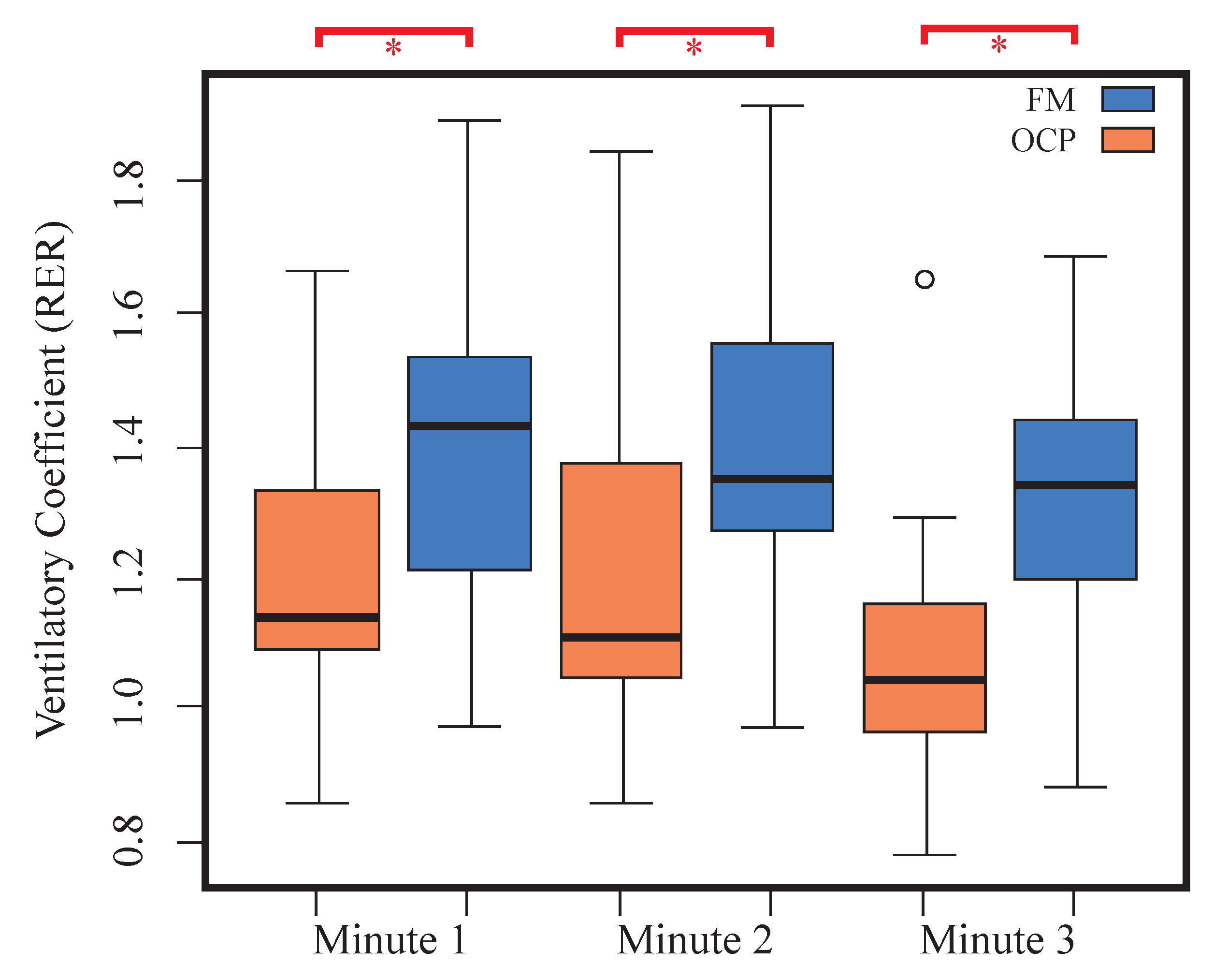 Jfmk 09 00122 g004 Jfmk 09 00122 g004