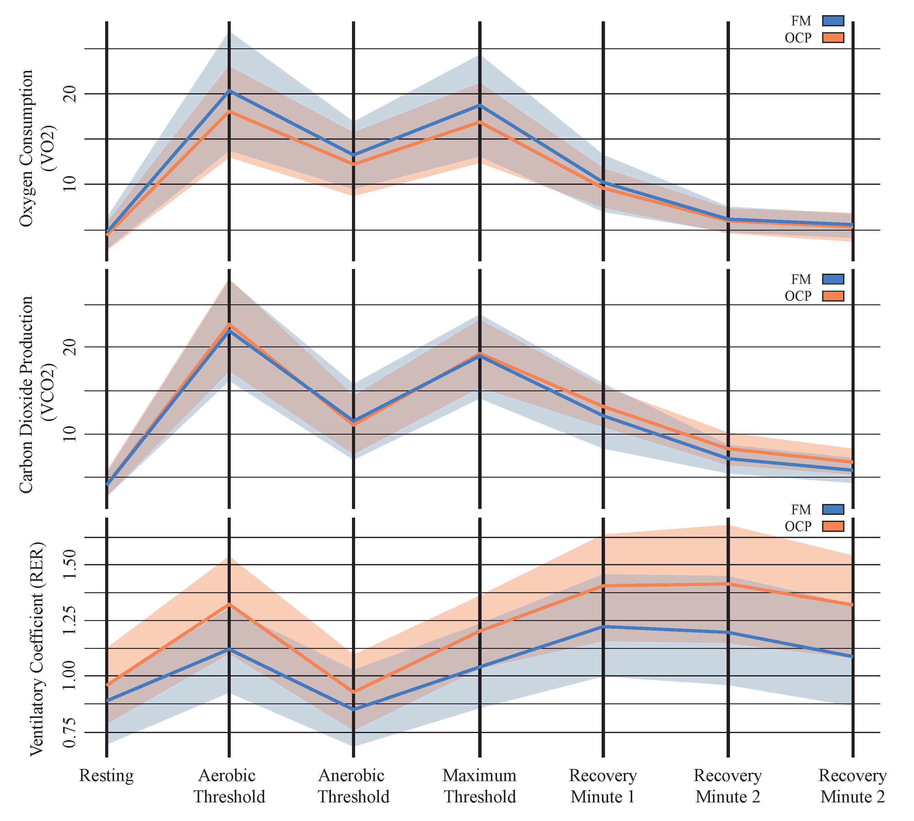 Jfmk 09 00122 g005 Jfmk 09 00122 g005
