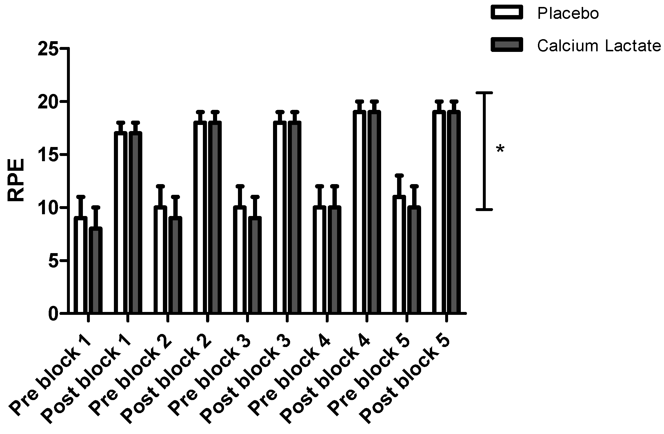 Jfmk 09 00139 g002 Jfmk 09 00139 g002