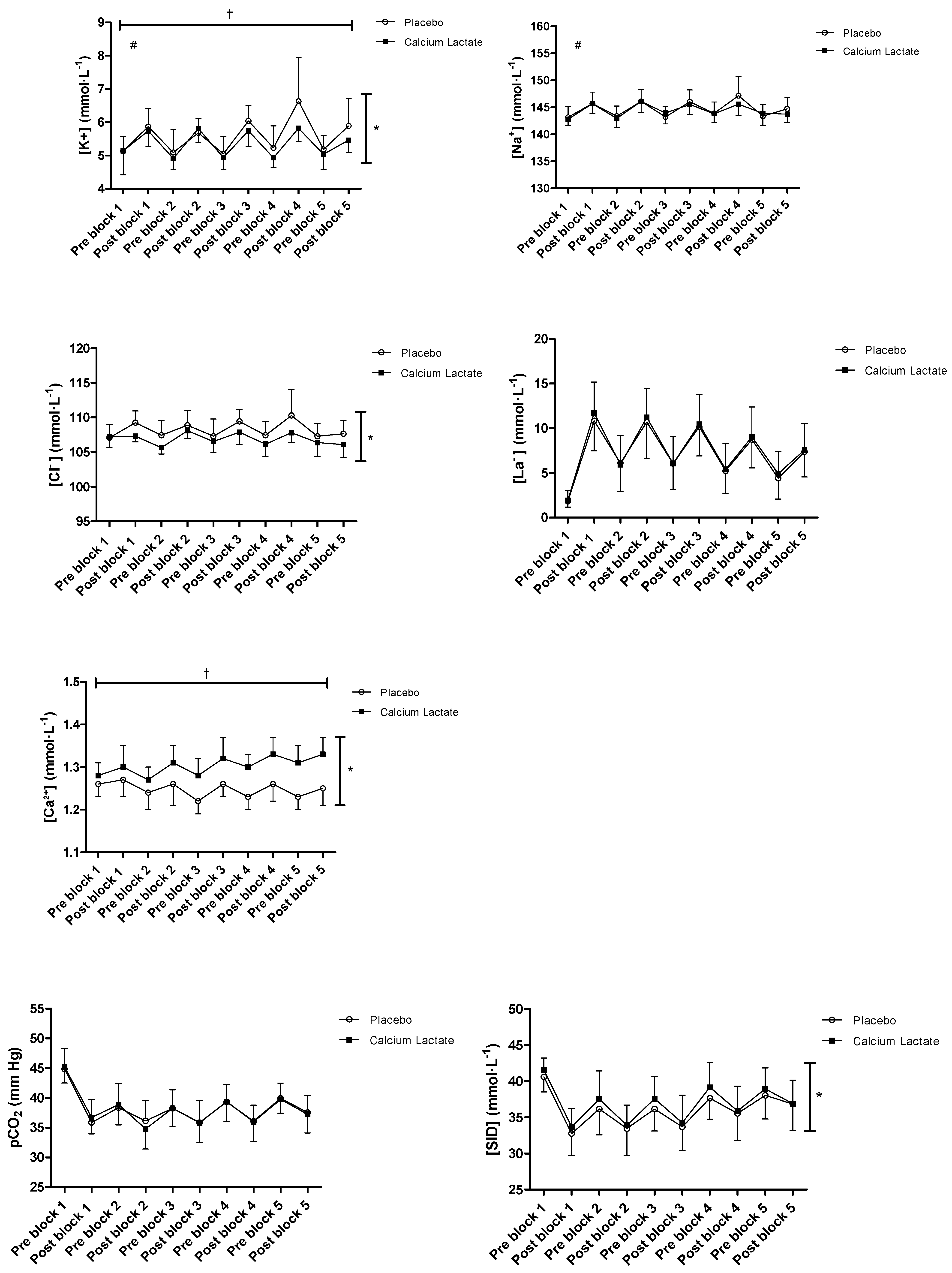 Jfmk 09 00139 g003a Jfmk 09 00139 g003a