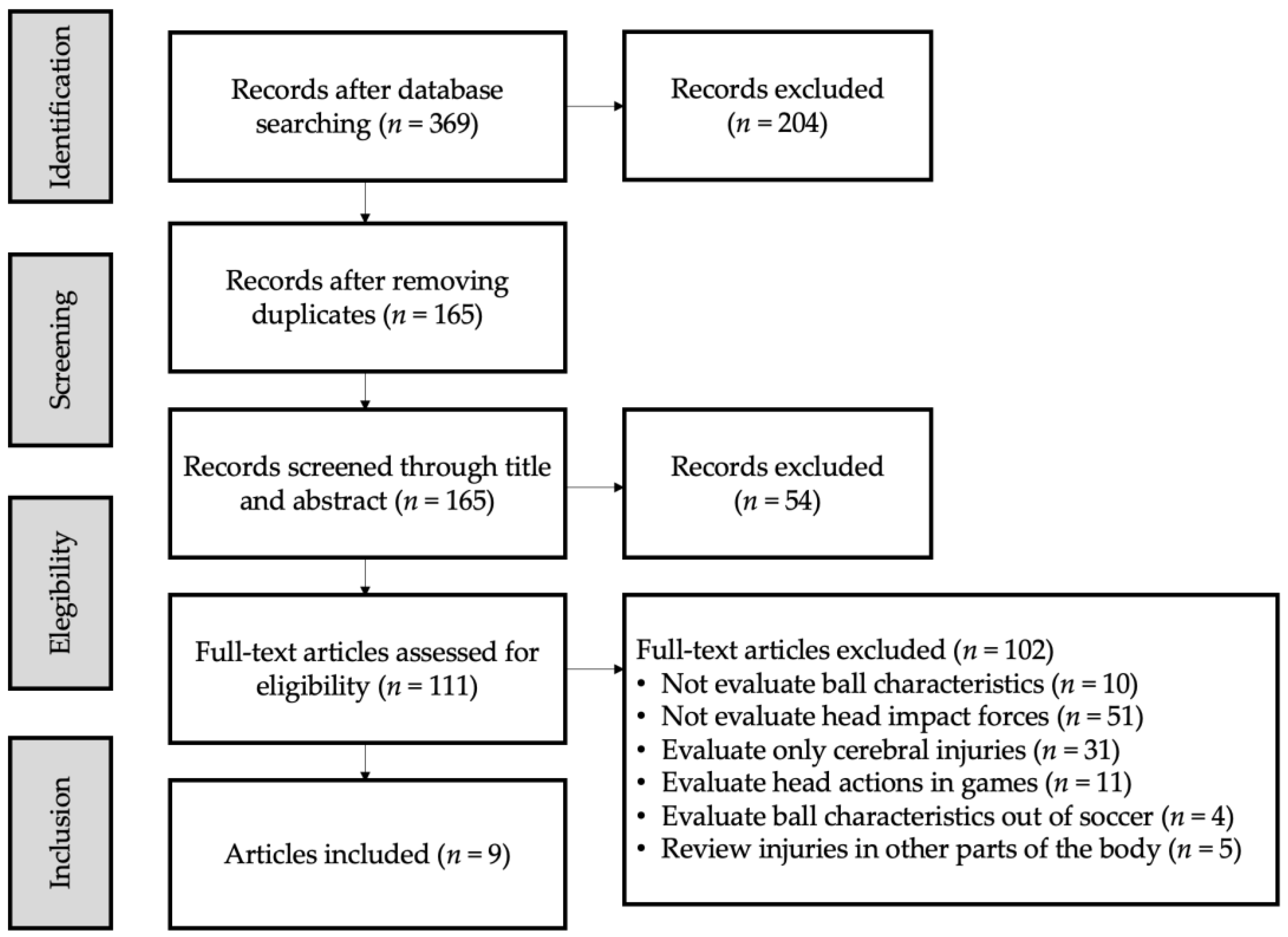 Jfmk 09 00210 g001 Jfmk 09 00210 g001