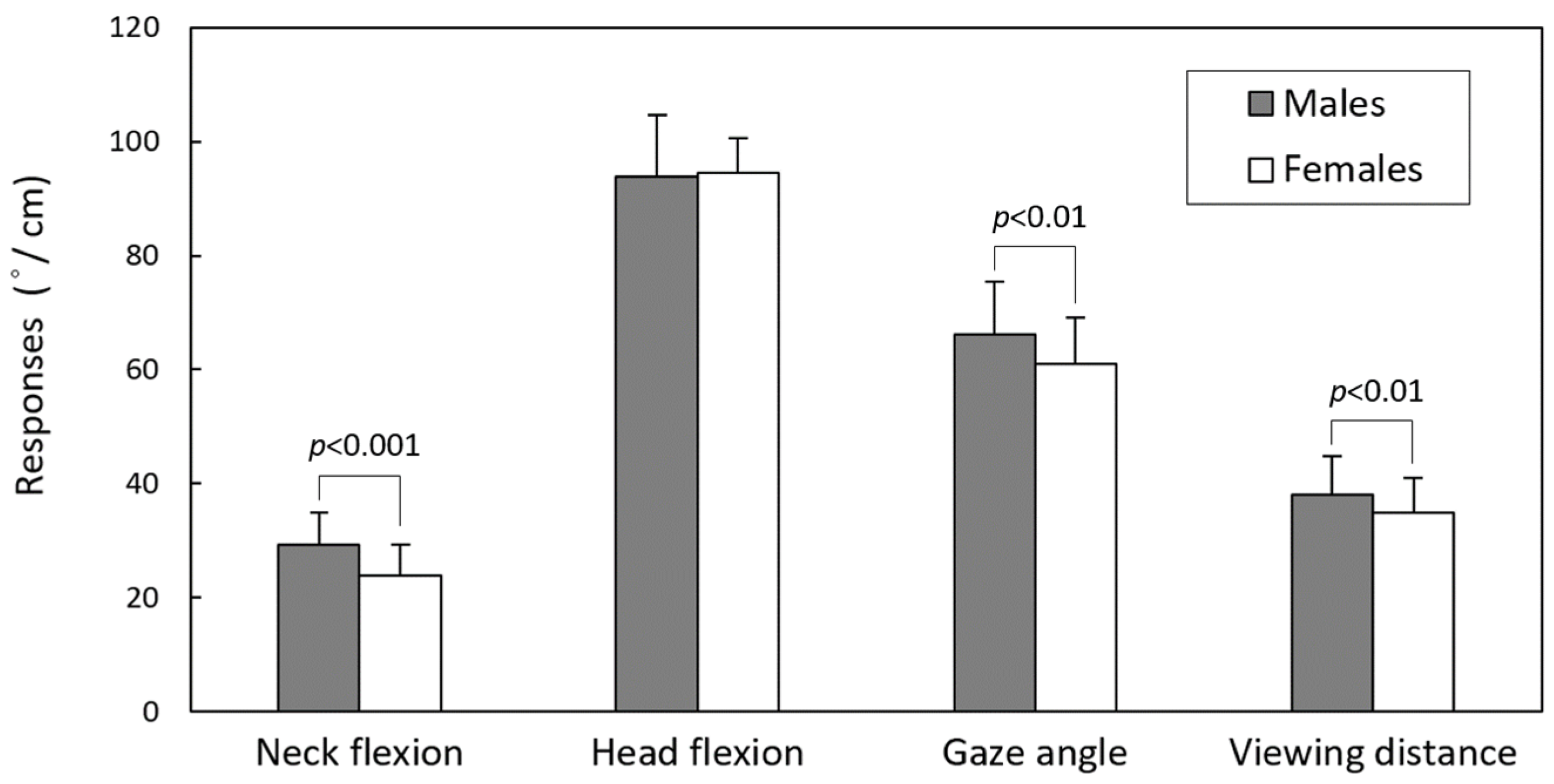 Jfmk 09 00245 g003 Jfmk 09 00245 g003