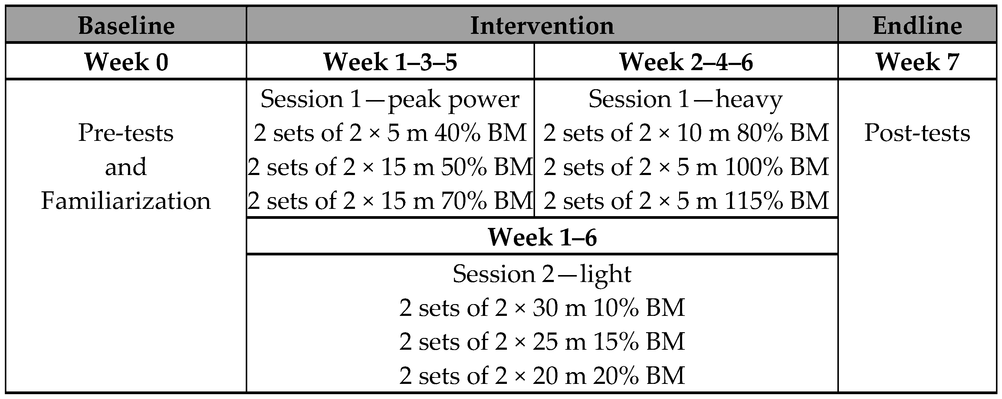 Jfmk 09 00256 g001 Jfmk 09 00256 g001