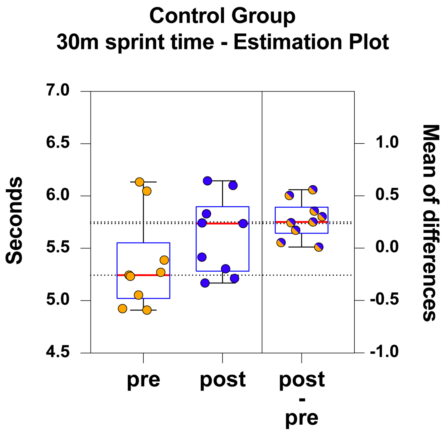 Jfmk 09 00256 g003 Jfmk 09 00256 g003