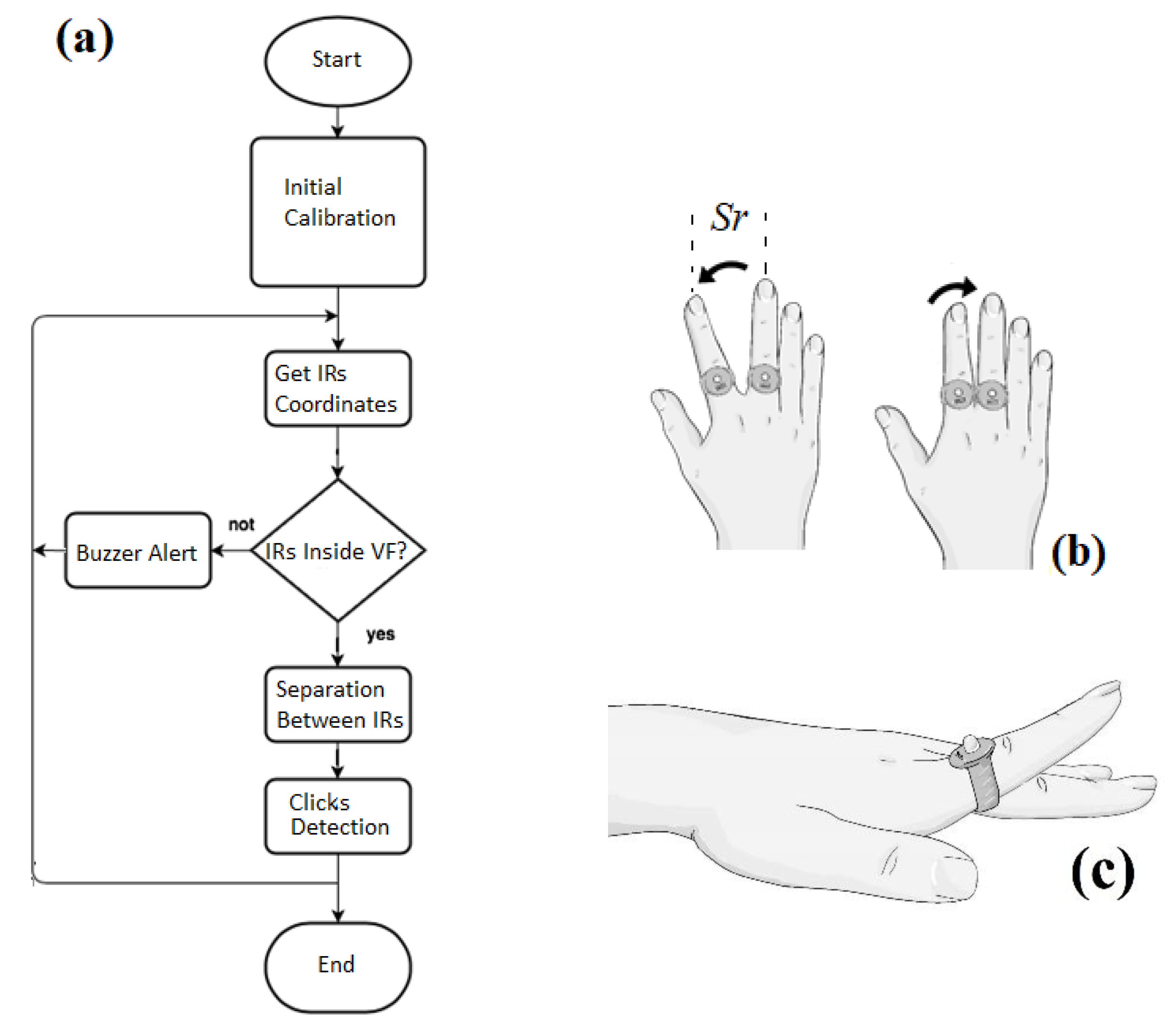 Jfmk 09 00260 g003 Jfmk 09 00260 g003