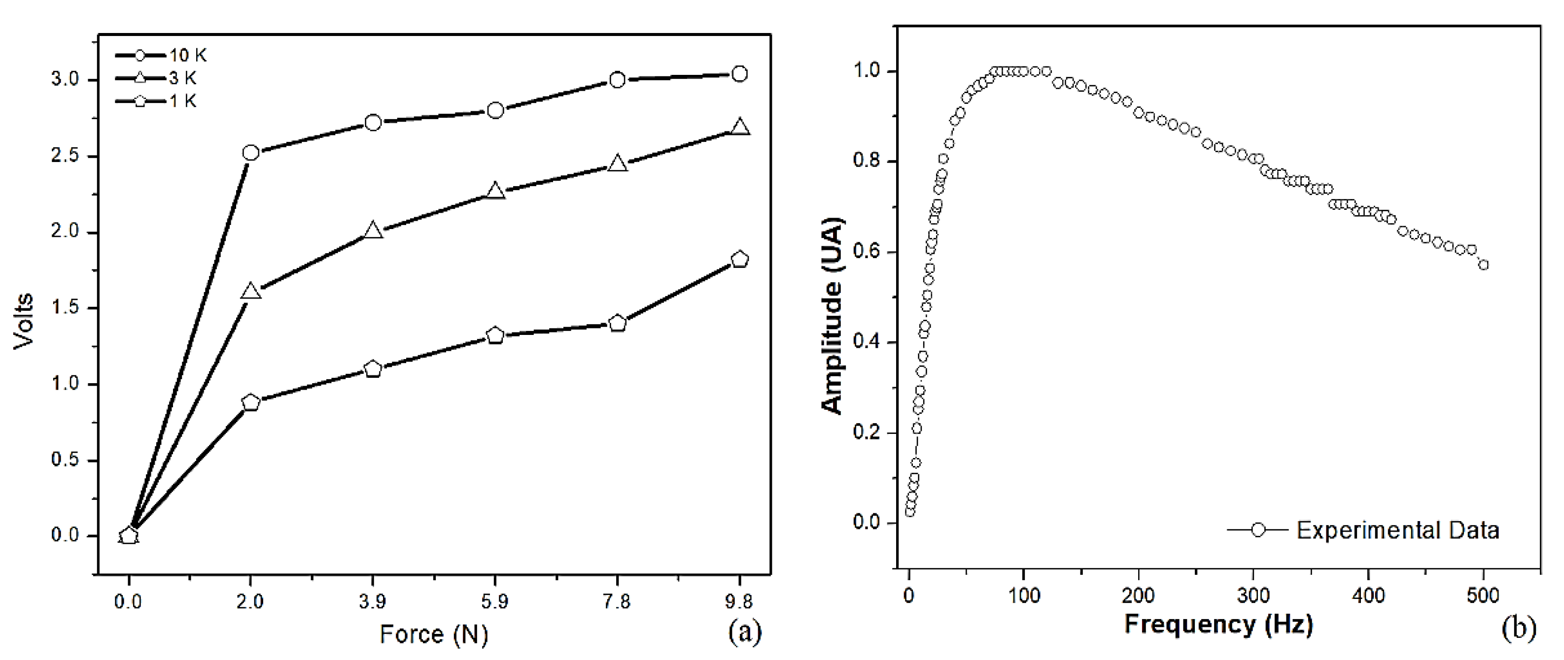 Jfmk 09 00260 g007 Jfmk 09 00260 g007