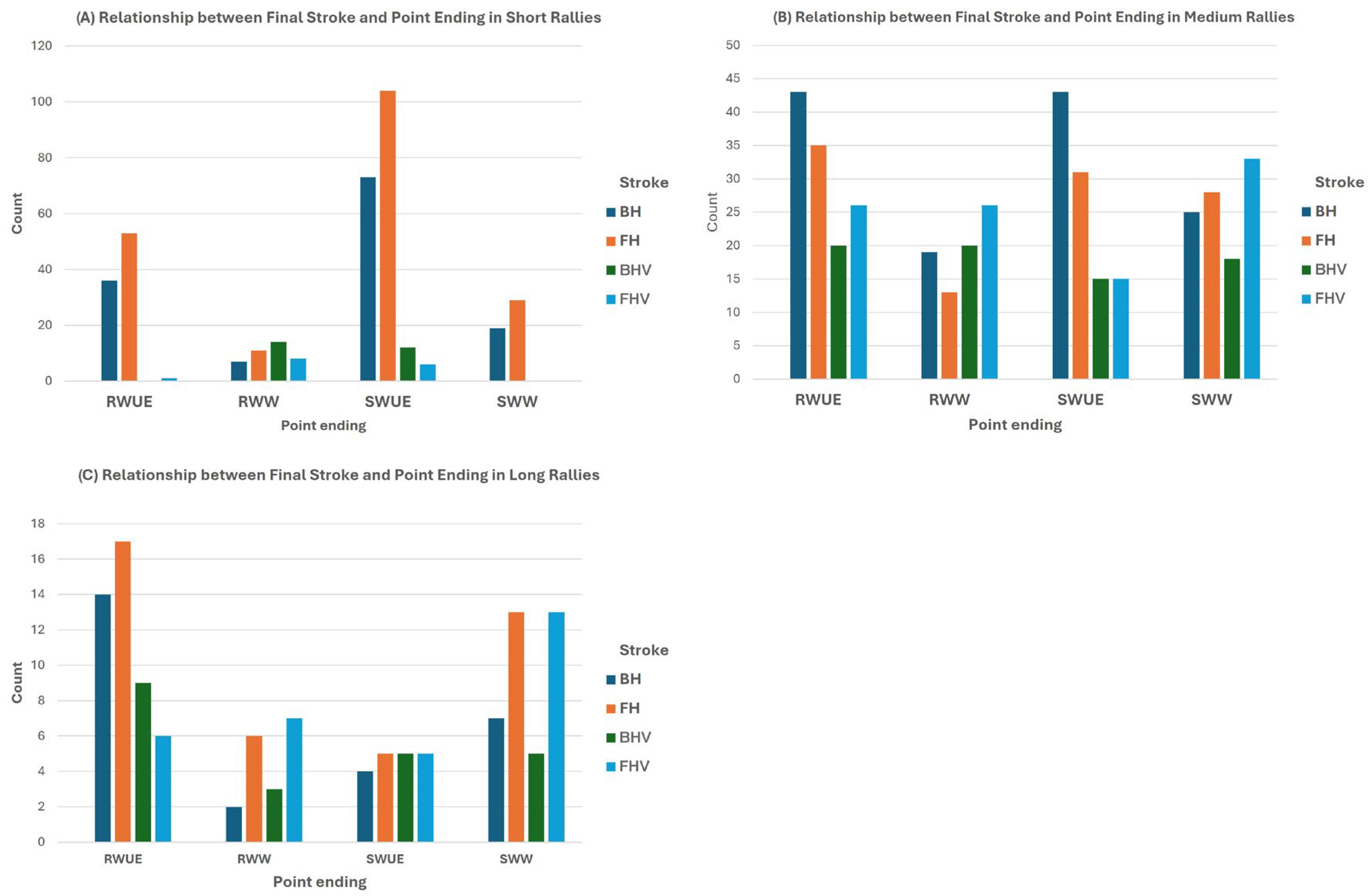 Jfmk 10 00020 g002 Jfmk 10 00020 g002