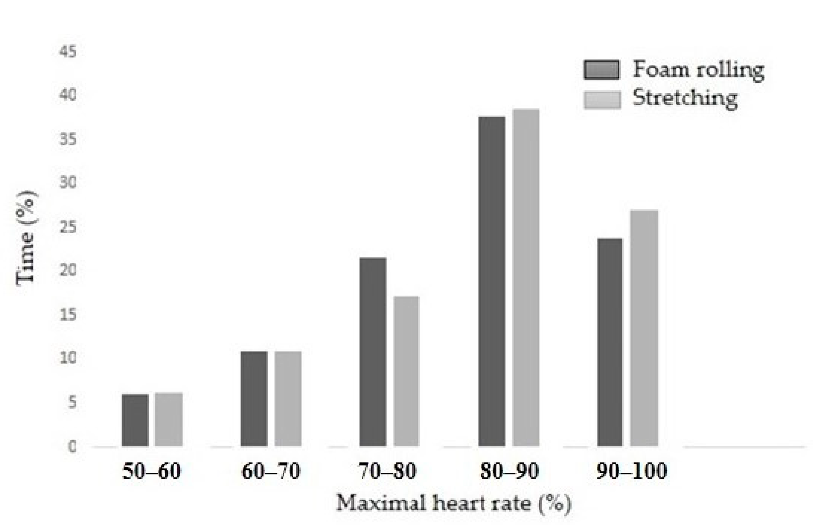 Jfmk 10 00036 g002 Jfmk 10 00036 g002